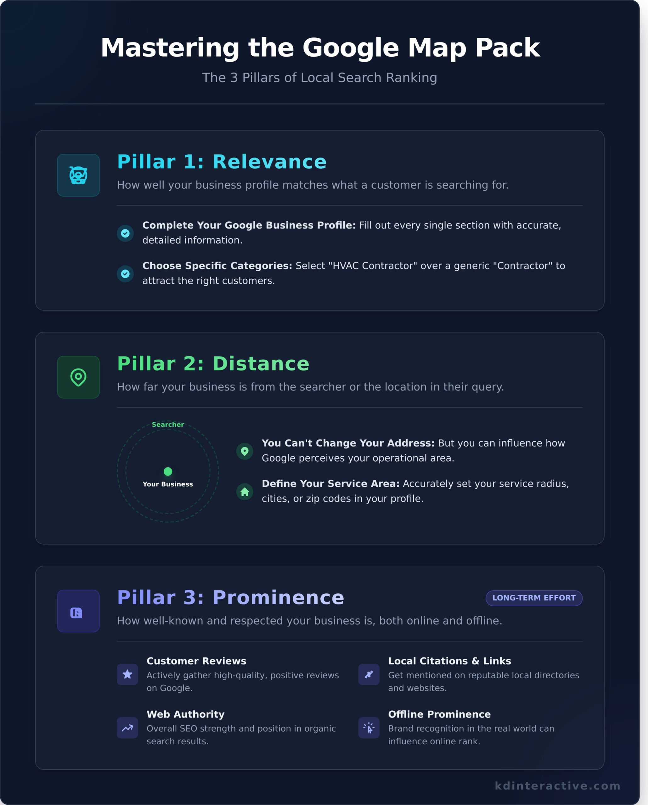 Google Map Pack Optimization: A Complete Guide to Rank Higher 1 Google Map Pack Optimization: A Complete Guide to Rank Higher - Infographic