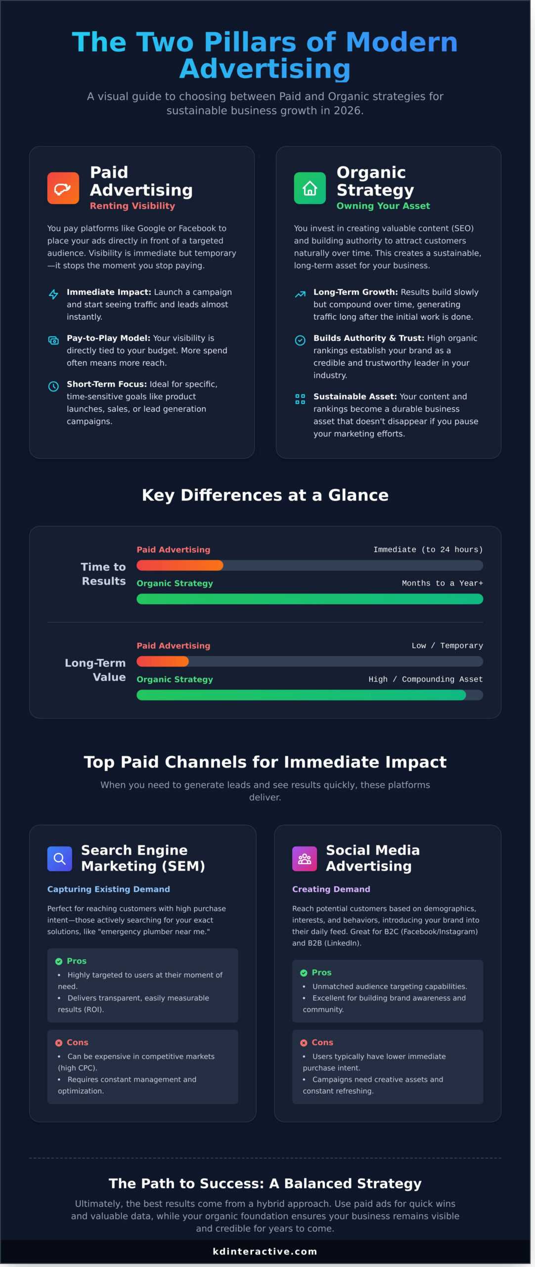 How to Advertise Your Company: The Ultimate Guide for 2026 1 How to Advertise Your Company: The Ultimate Guide for 2026 - Infographic