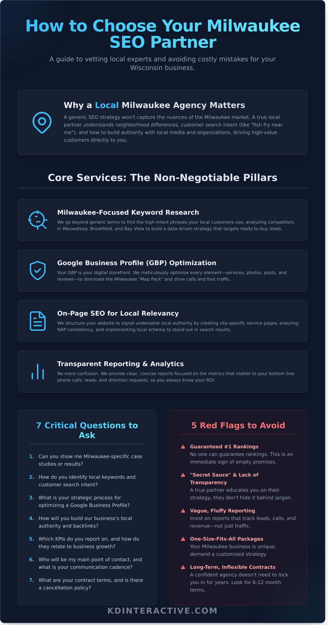 How to Choose the Best Milwaukee SEO Company (A 2026 Guide) - Infographic