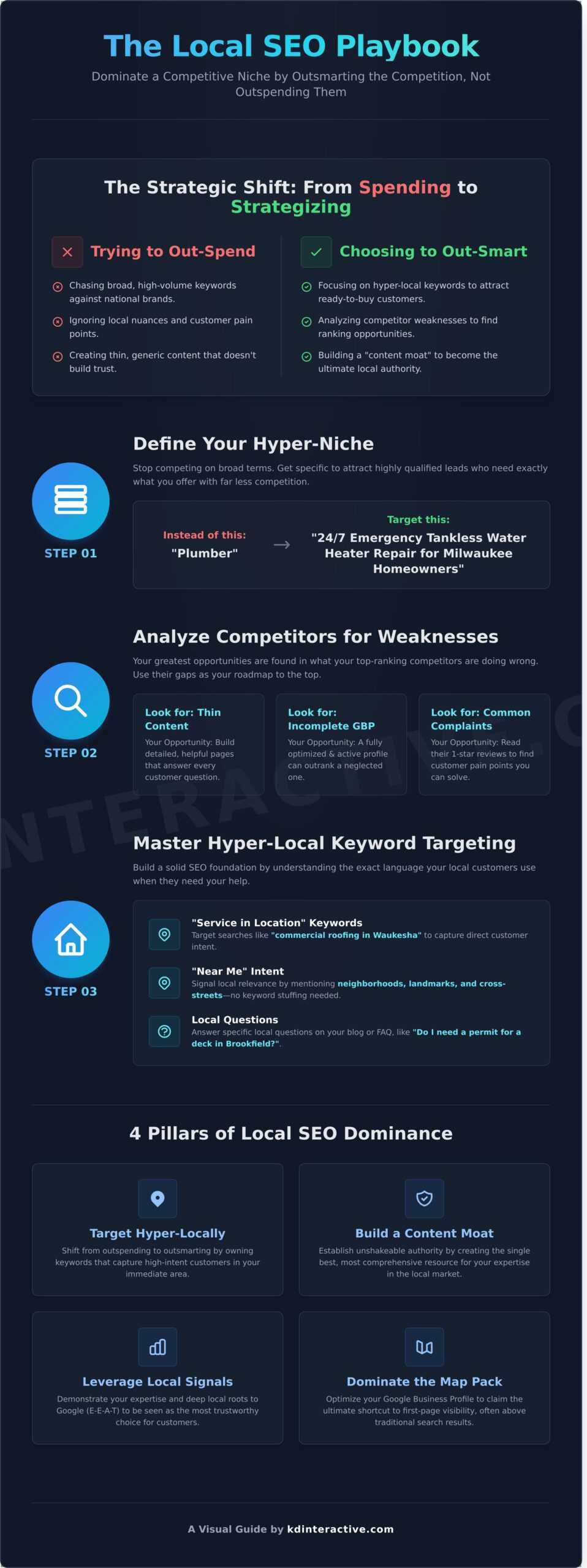 How to Rank in a Competitive Niche: A Small Business Guide 1 How to Rank in a Competitive Niche: A Small Business Guide - Infographic