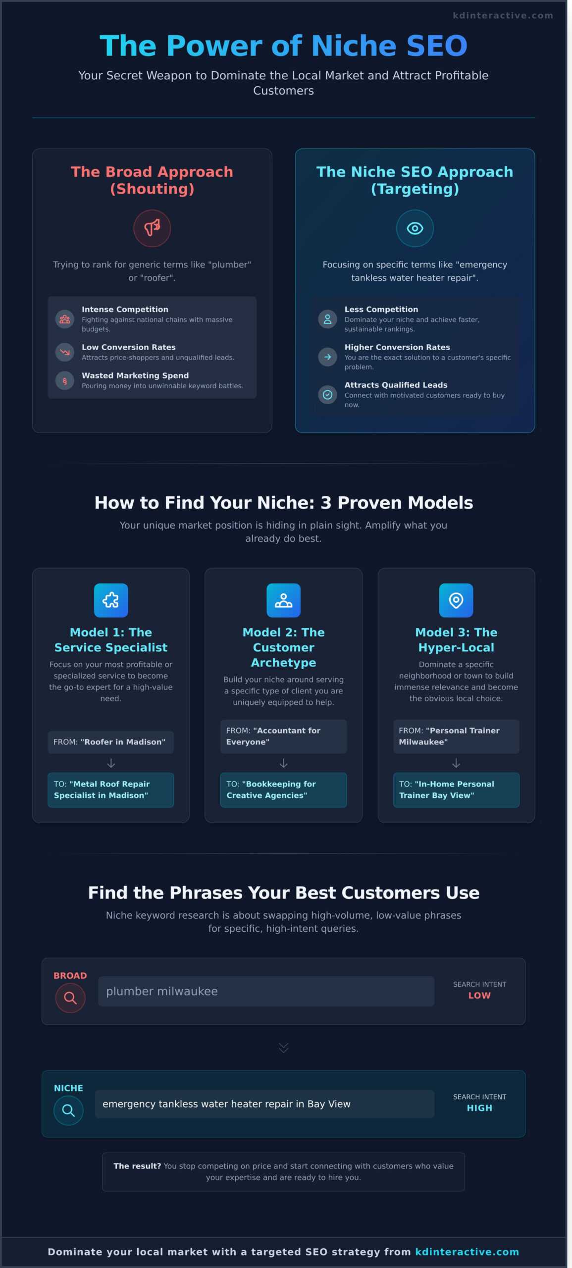 Niche SEO: The Small Business Guide to Dominating Local Search in 2026 1 Niche SEO: The Small Business Guide to Dominating Local Search in 2026 - Infographic