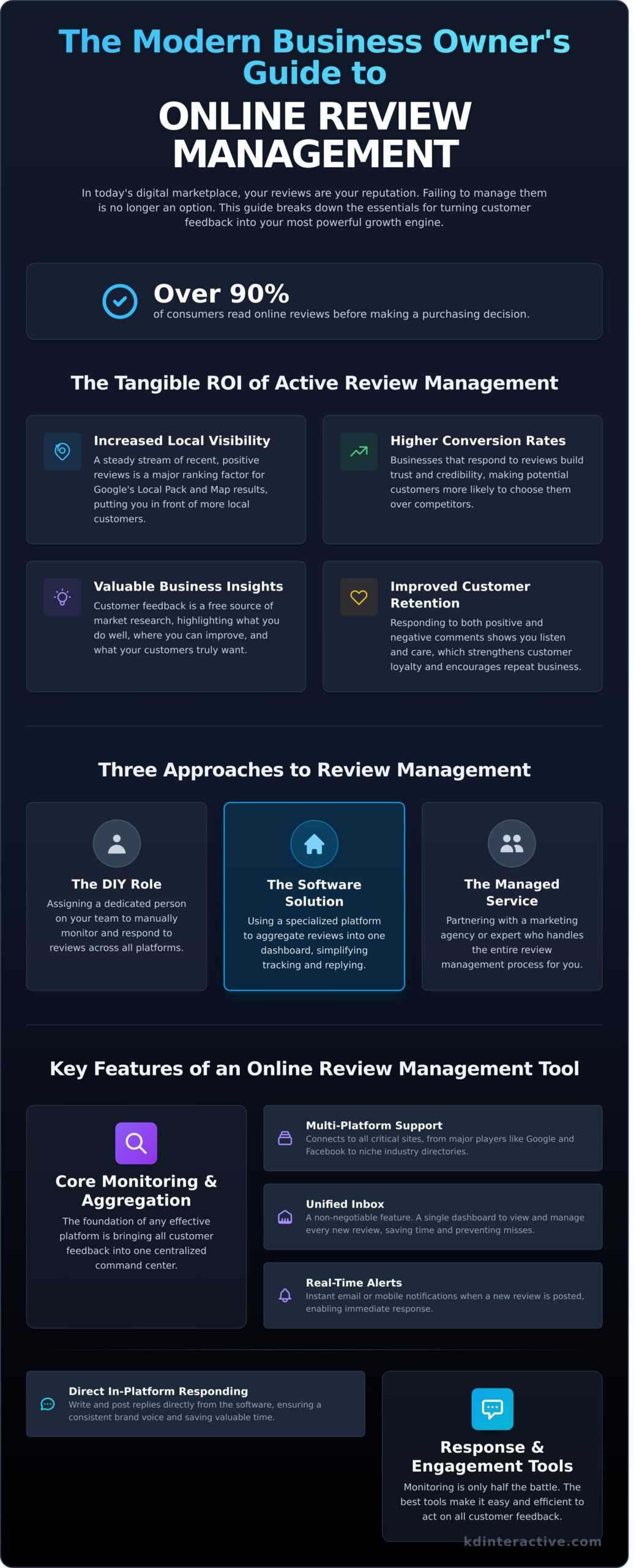 Online Review Manager: The Small Business Guide to Tools & Services 1 Online Review Manager: The Small Business Guide to Tools & Services - Infographic