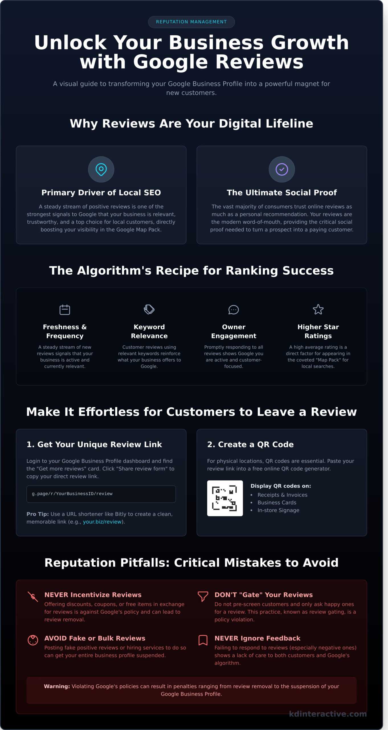 Reputation Management & Google Reviews: The Small Business Guide 1 Reputation Management & Google Reviews: The Small Business Guide - Infographic
