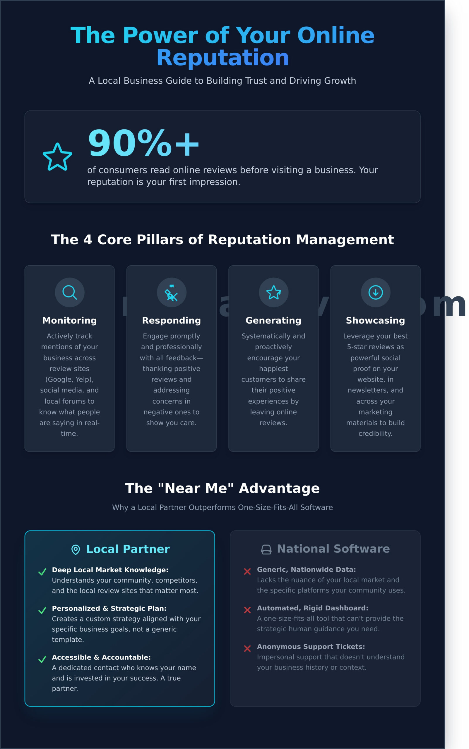 Reputation Management Near Me: A Small Business Owner’s Guide - Infographic