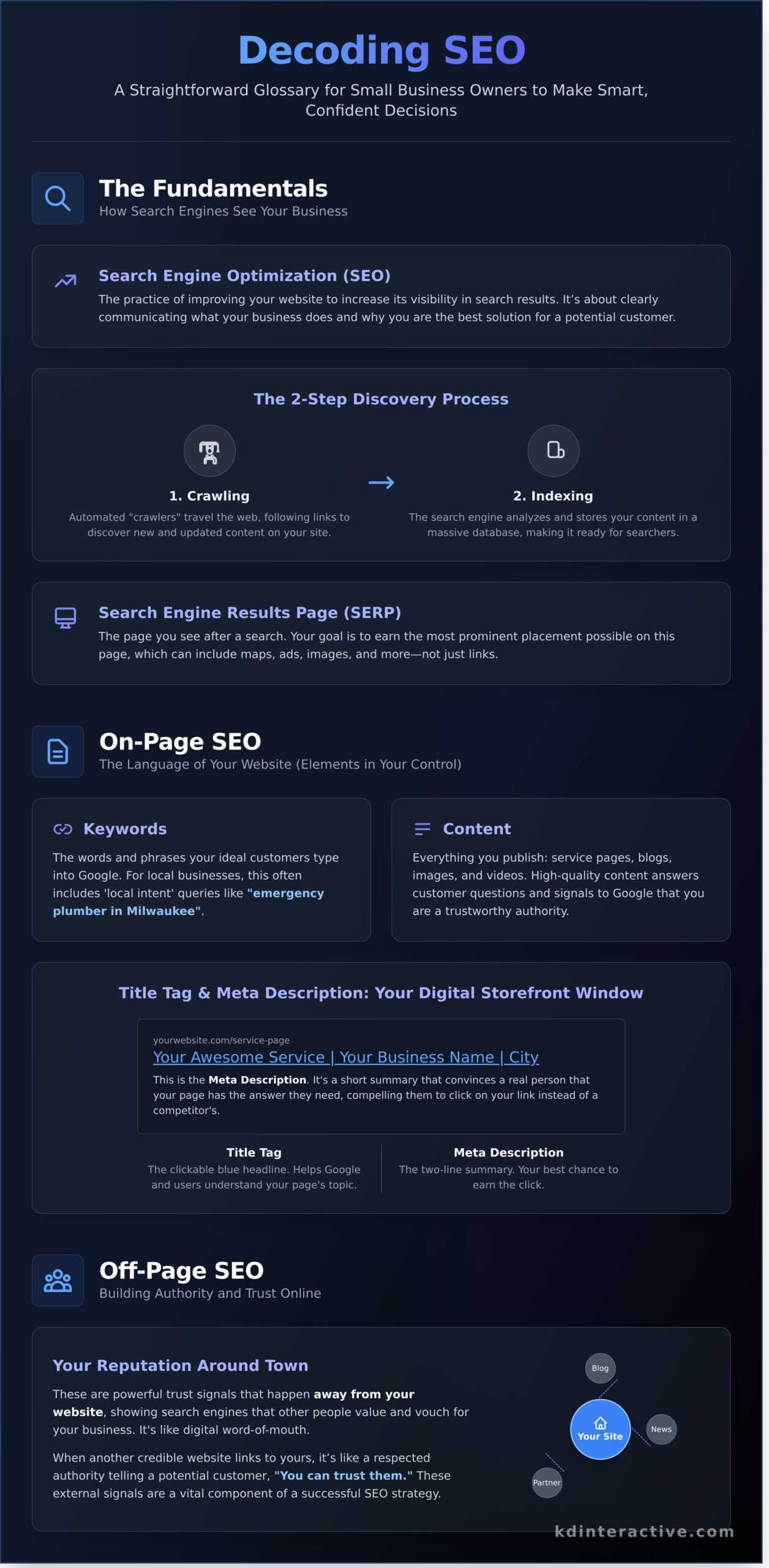 SEO Definitions: A Plain-English Glossary for Small Business Owners 1 SEO Definitions: A Plain-English Glossary for Small Business Owners - Infographic