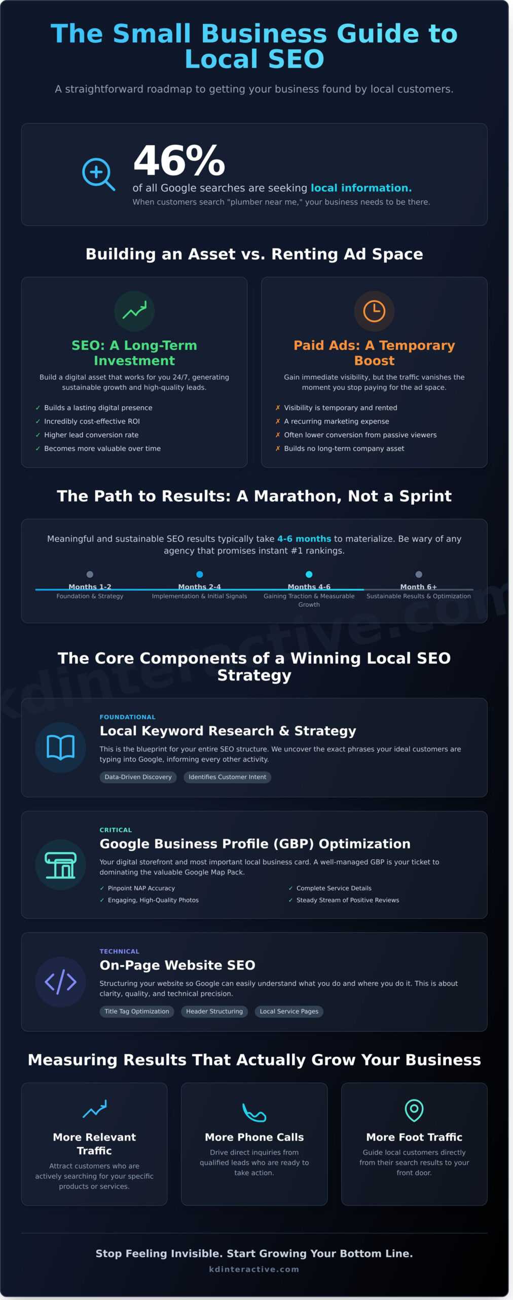Small Business SEO Services: The Ultimate Guide to Getting Found Locally 1 Small Business SEO Services: The Ultimate Guide to Getting Found Locally - Infographic