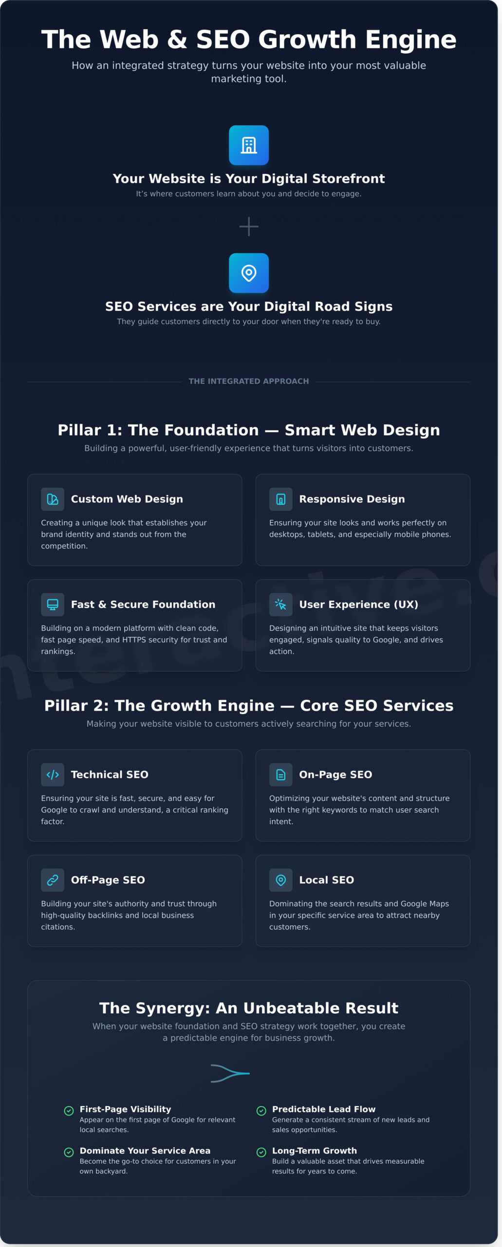 Web and SEO Services: The Small Business Owner's Guide to Getting Found Online 1 Web and SEO Services: The Small Business Owner’s Guide to Getting Found Online - Infographic