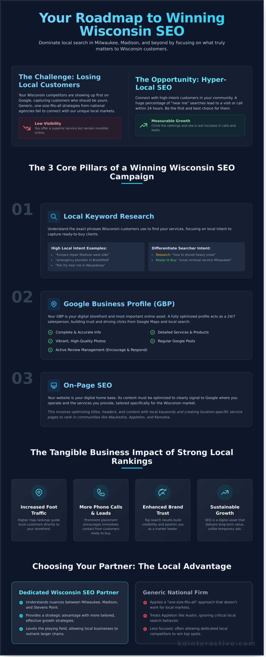 Wisconsin SEO: The Ultimate Guide for Local Businesses 1 Wisconsin SEO: The Ultimate Guide for Local Businesses - Infographic