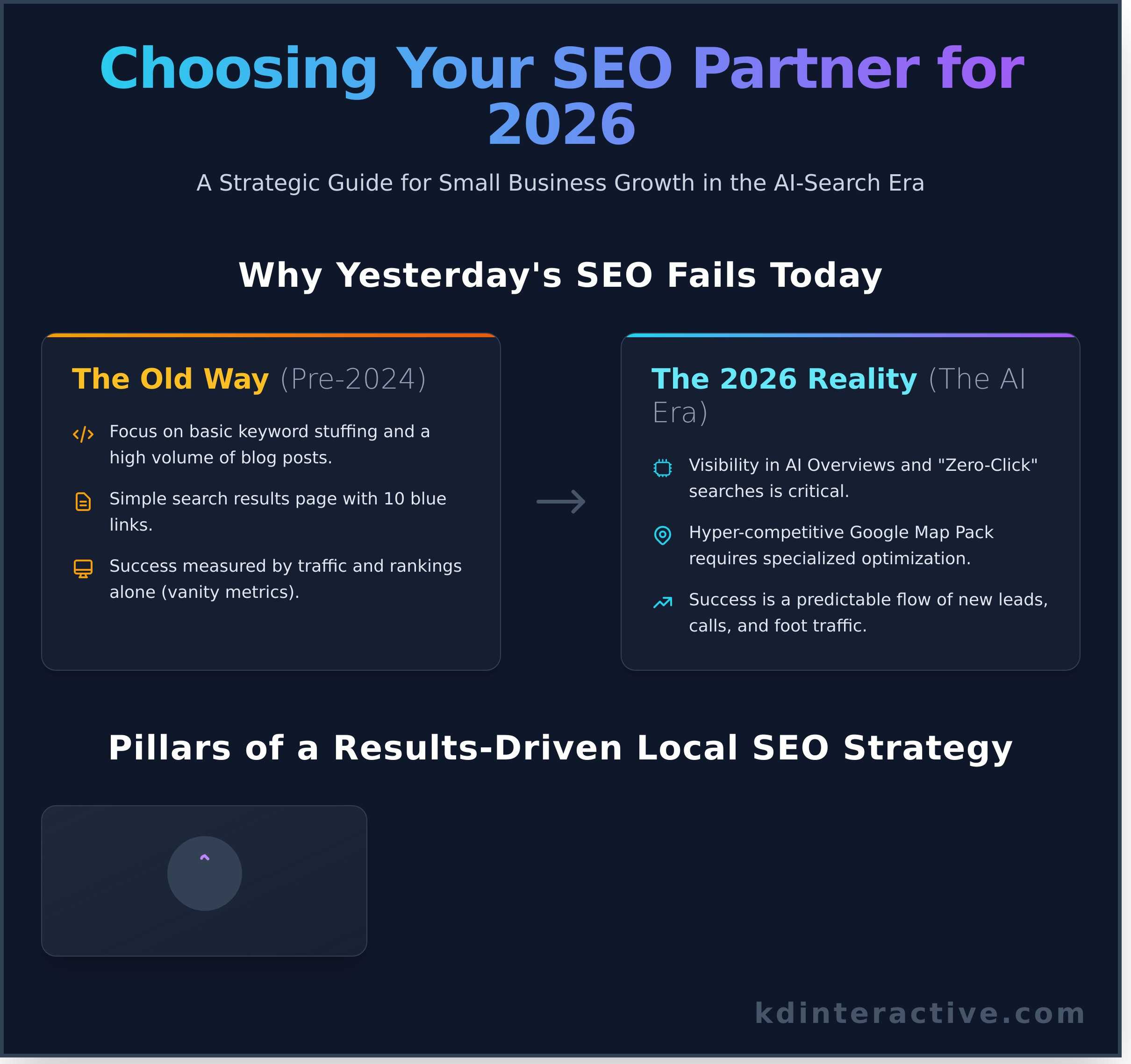 Choosing the Right SEO Agency for Small Business Growth in 2026 1 Choosing the Right SEO Agency for Small Business Growth in 2026 - Infographic