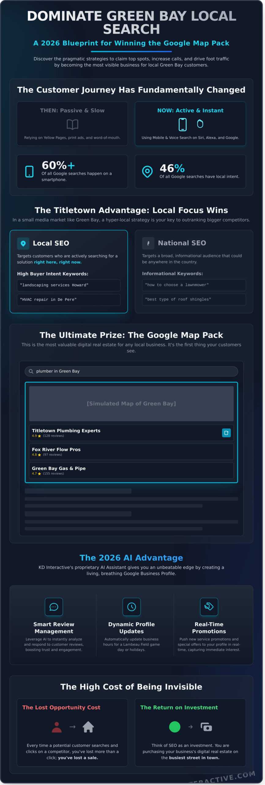 Green Bay SEO Agency: Helping Small Businesses Win in Titletown (2026 Guide) 1 Green Bay SEO Agency: Helping Small Businesses Win in Titletown (2026 Guide) - Infographic