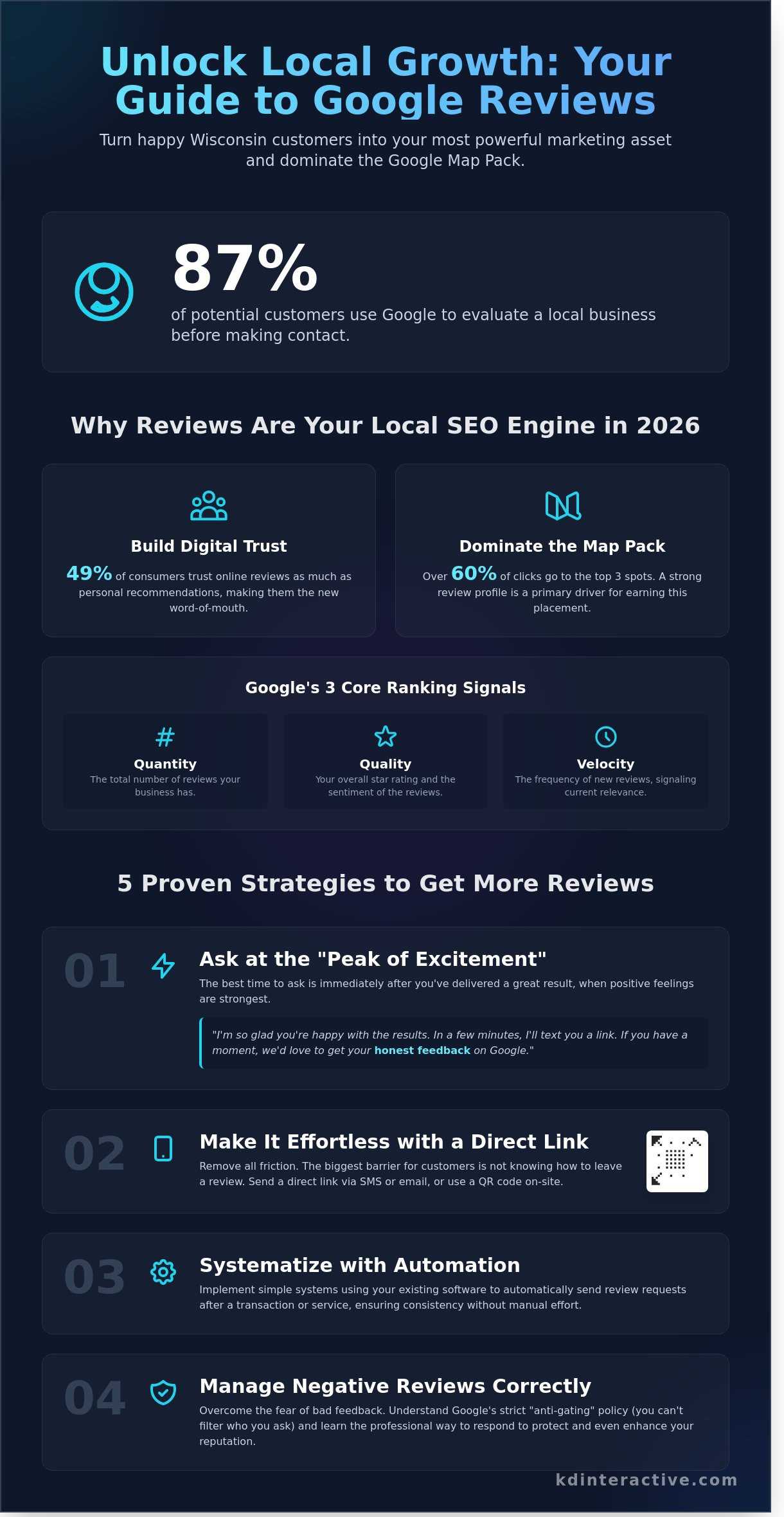 How to Get More Google Reviews: A Pragmatic Guide for Small Businesses in 2026 1 How to Get More Google Reviews: A Pragmatic Guide for Small Businesses in 2026 - Infographic