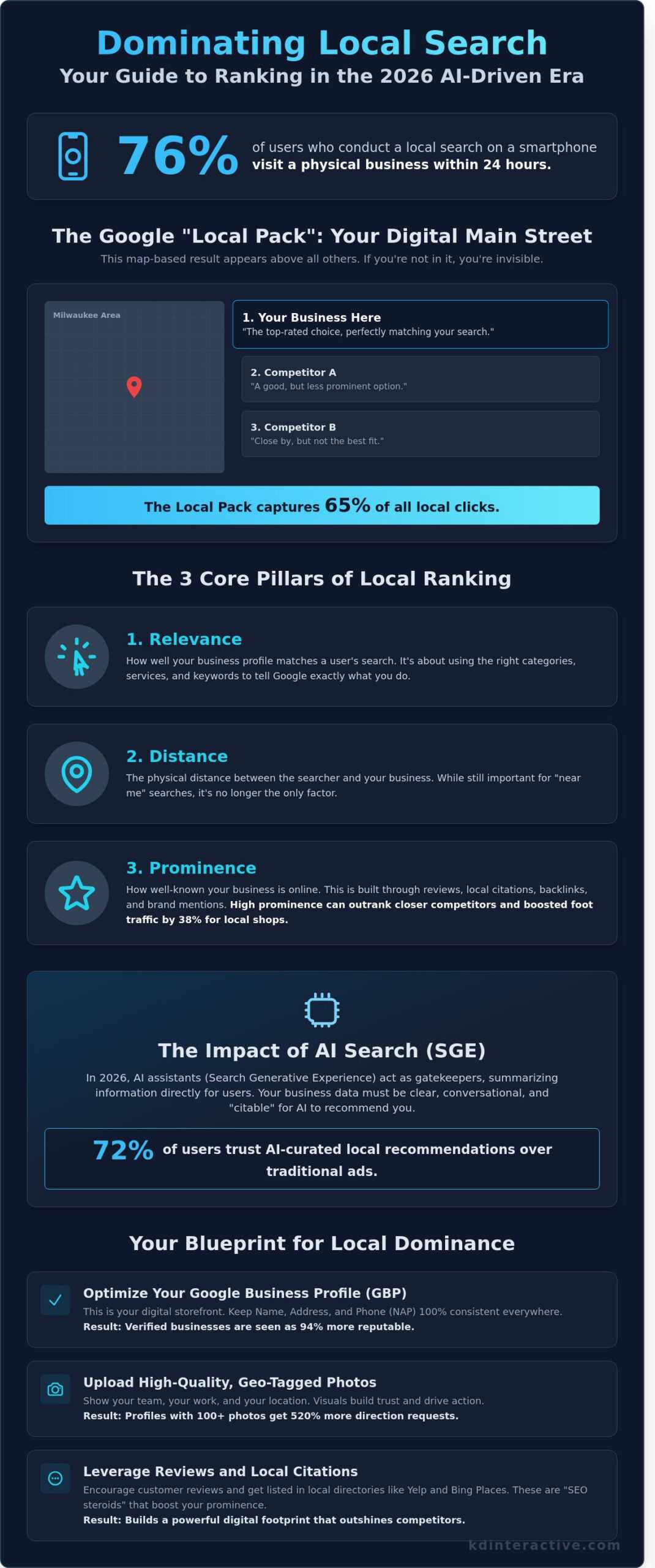How to Improve Local Search Ranking: The 2026 Small Business Guide 1 How to Improve Local Search Ranking: The 2026 Small Business Guide - Infographic