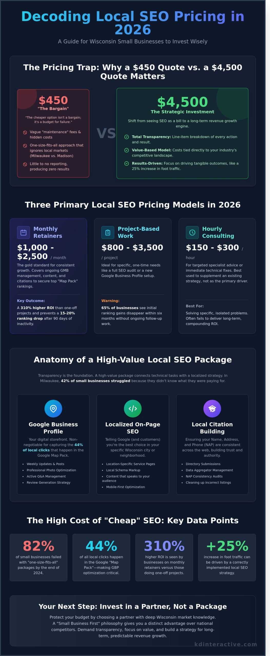Local SEO Pricing Packages: A 2026 Guide for Small Businesses 1 Local SEO Pricing Packages: A 2026 Guide for Small Businesses - Infographic