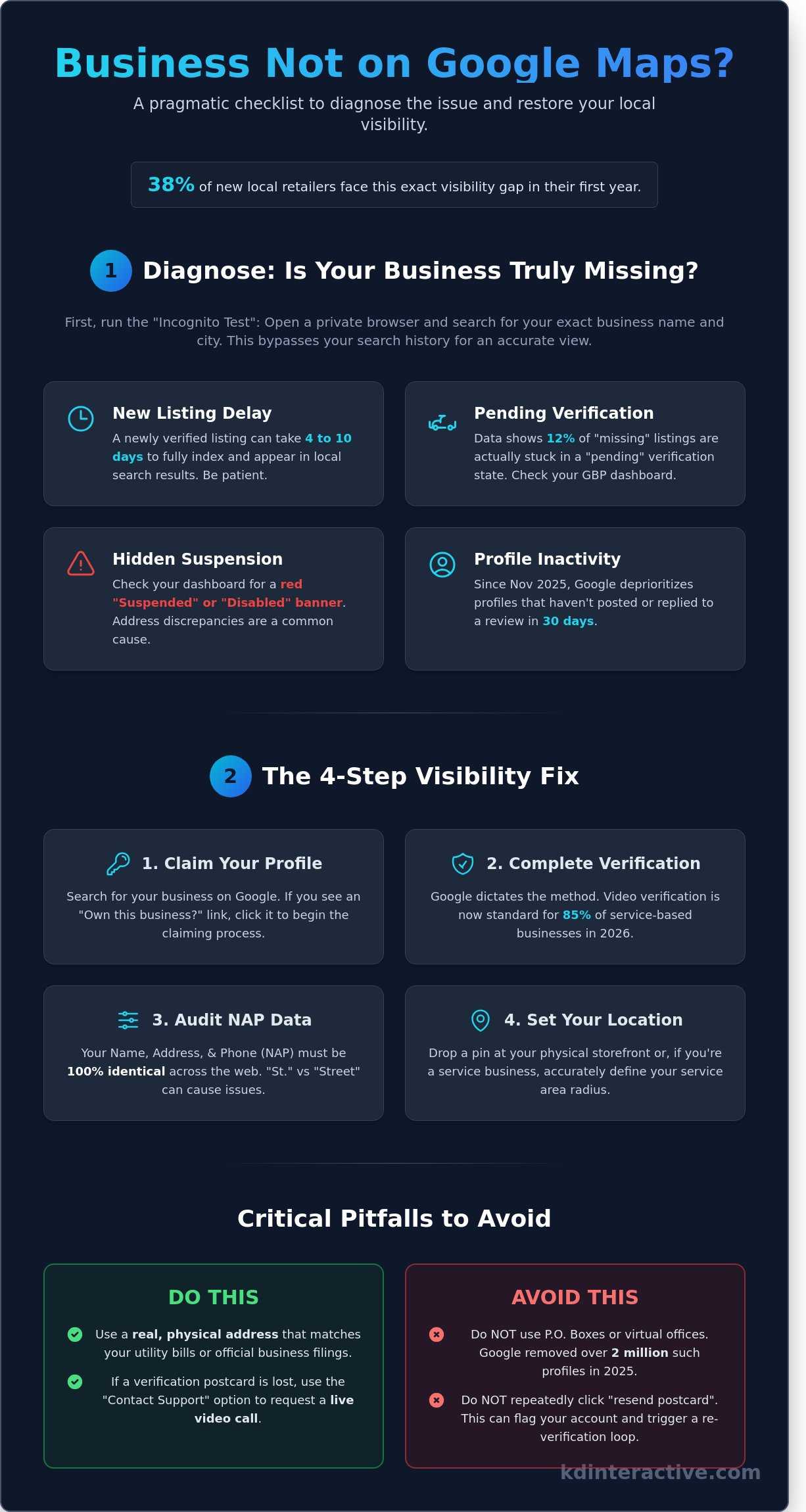 My Business Is Not Showing Up on Google Maps: A 2026 Fix-It Checklist 1 My Business Is Not Showing Up on Google Maps: A 2026 Fix-It Checklist - Infographic