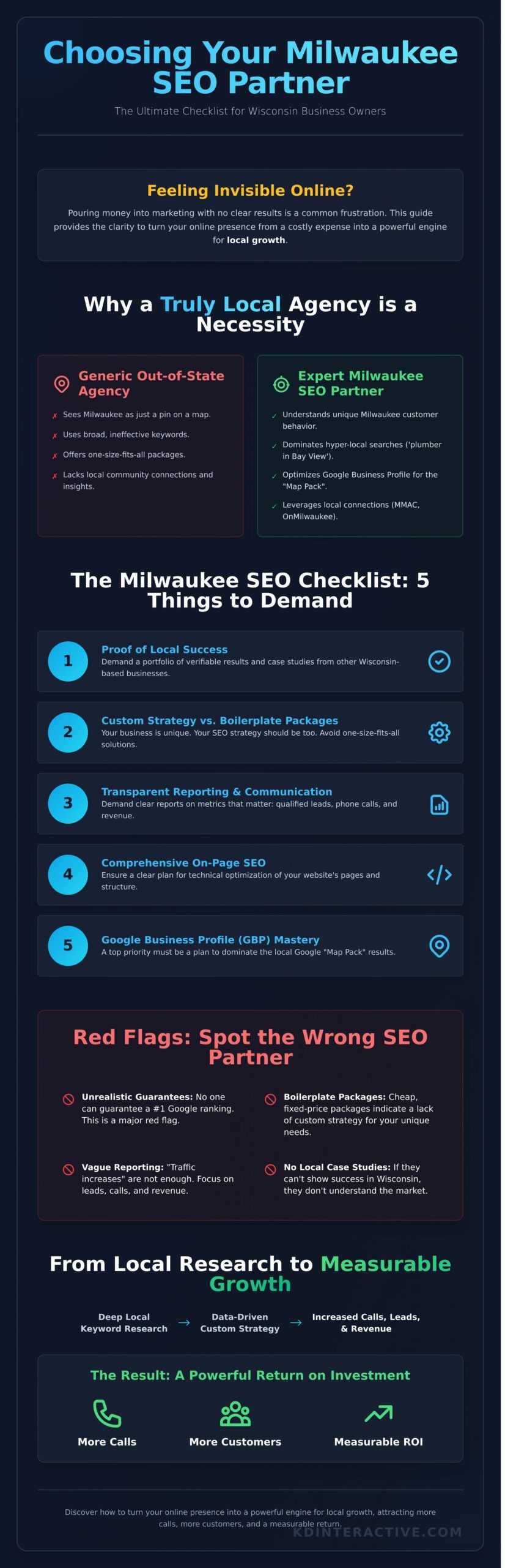 Your Milwaukee SEO Company: Driving Local Growth for Wisconsin Businesses 1 Your Milwaukee SEO Company: Driving Local Growth for Wisconsin Businesses - Infographic