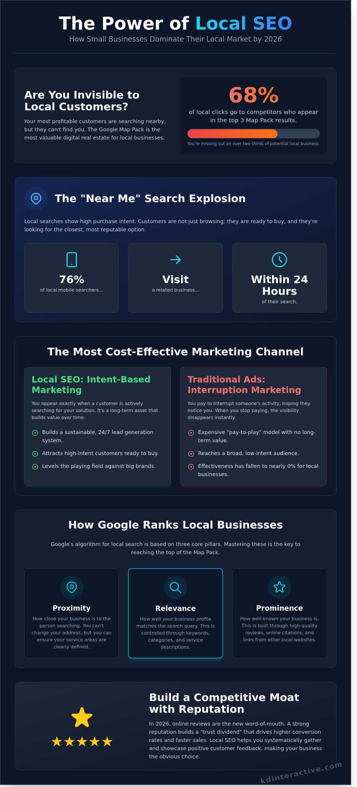 7 Game-Changing Benefits of Local SEO for Small Business in 2026 1 7 Game-Changing Benefits of Local SEO for Small Business in 2026 - Infographic