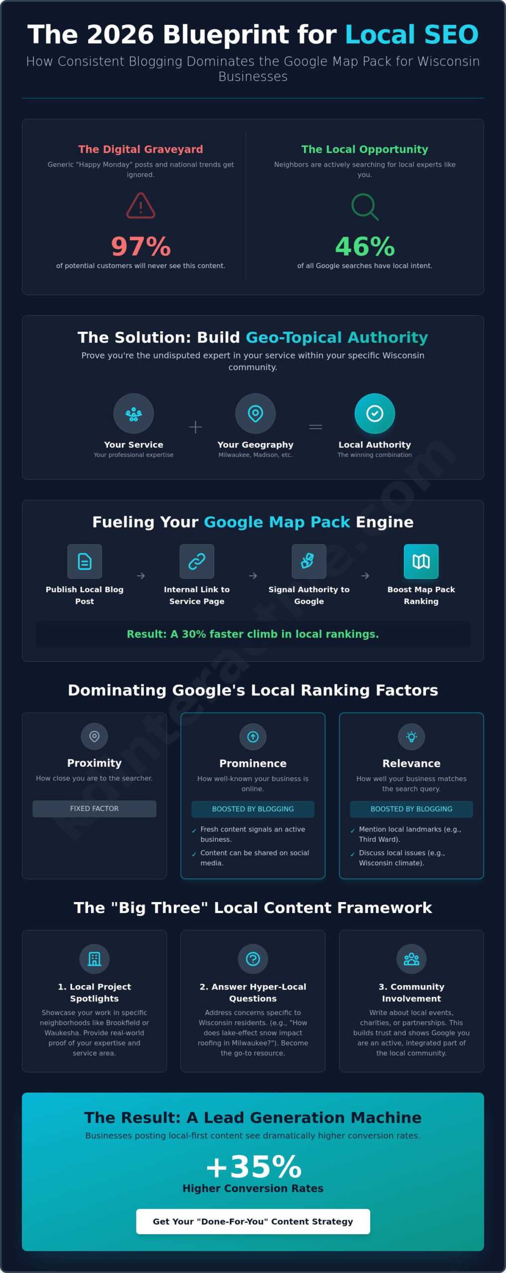 Blog Ideas for Local Businesses: The 2026 Guide to Geo-Topical Authority 1 Blog Ideas for Local Businesses: The 2026 Guide to Geo-Topical Authority