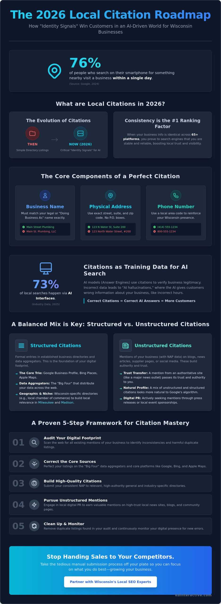 Building Local Business Citations: The 2026 Strategy for Small Business Success 1 Building Local Business Citations: The 2026 Strategy for Small Business Success