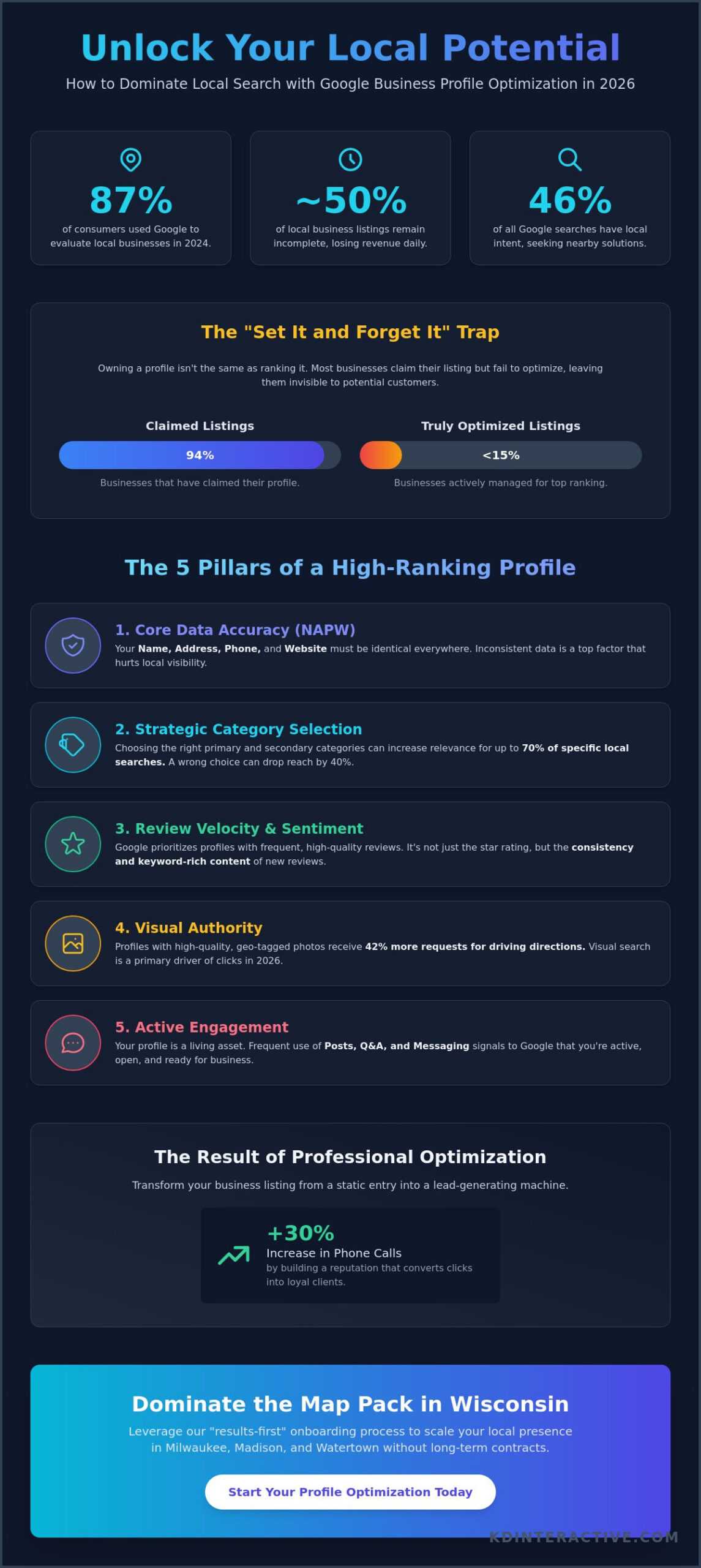 Google Business Profile Optimization Service: Dominate the Local Map Pack in 2026 1 Google Business Profile Optimization Service: Dominate the Local Map Pack in 2026