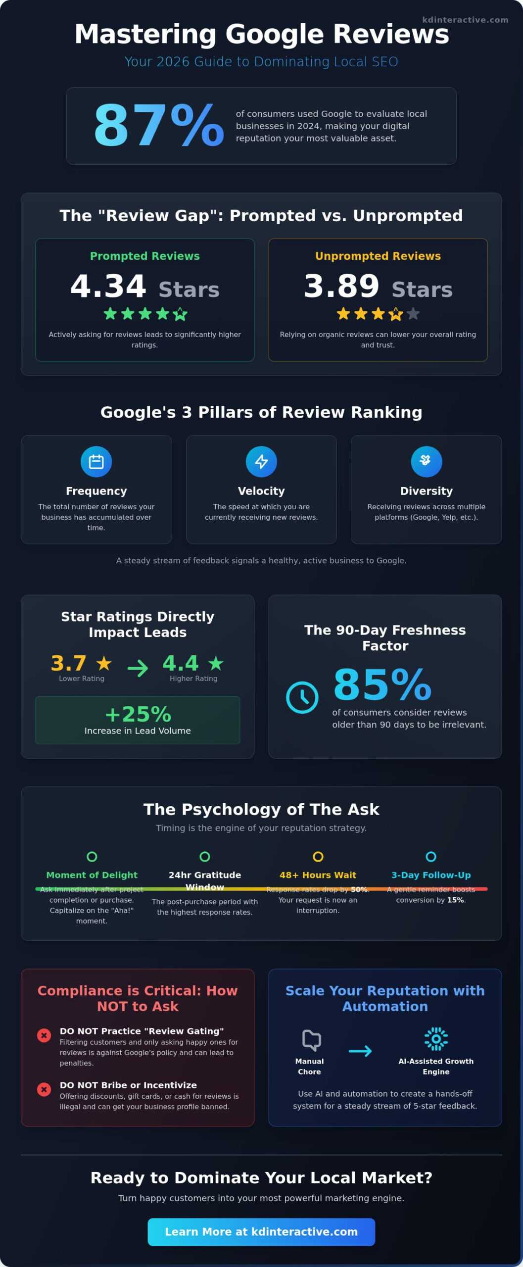 How to Ask Customers for Reviews: The Small Business Guide to 5-Star Growth in 2026 1 How to Ask Customers for Reviews: The Small Business Guide to 5-Star Growth in 2026