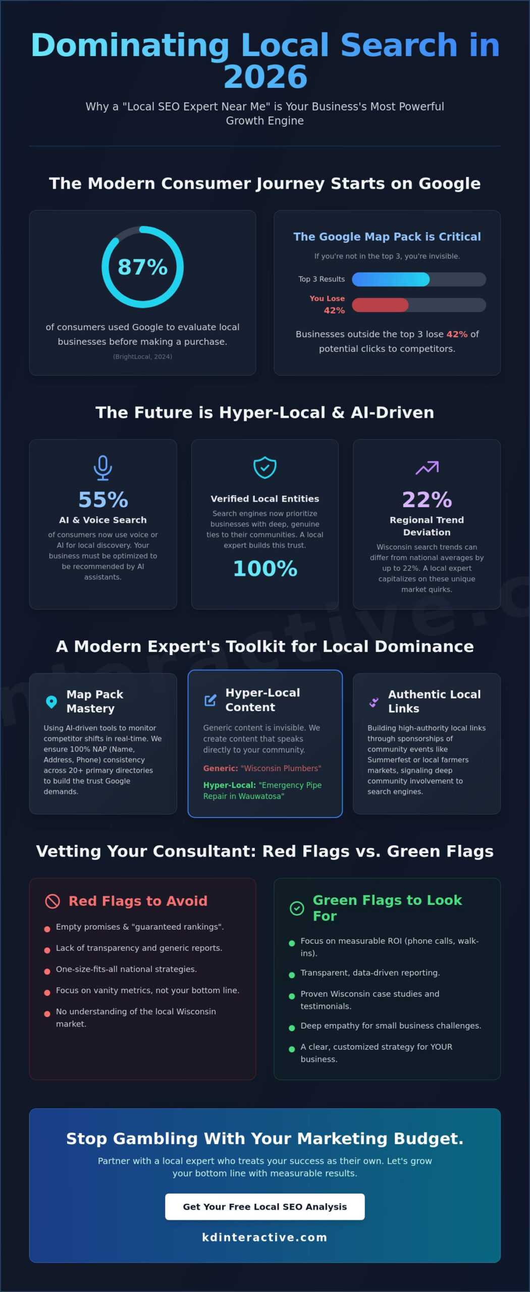 How to Find the Best Local SEO Expert Near Me in 2026 1 How to Find the Best Local SEO Expert Near Me in 2026