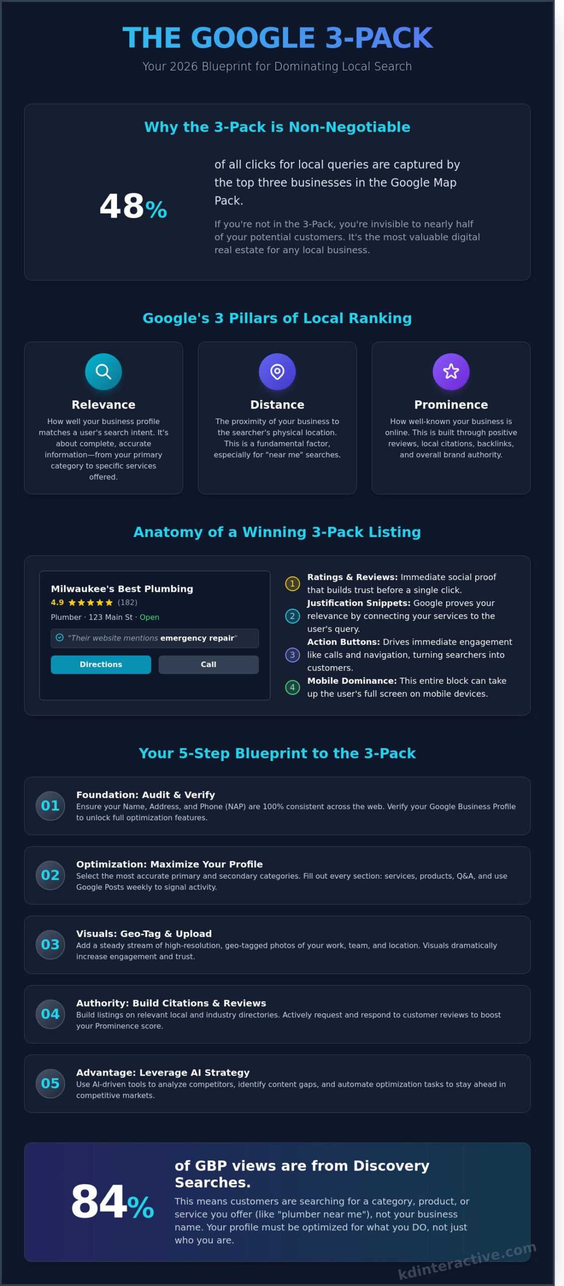 How to Get in the Google 3-Pack: The 2026 Small Business Guide to Local Dominance 1 How to Get in the Google 3-Pack: The 2026 Small Business Guide to Local Dominance