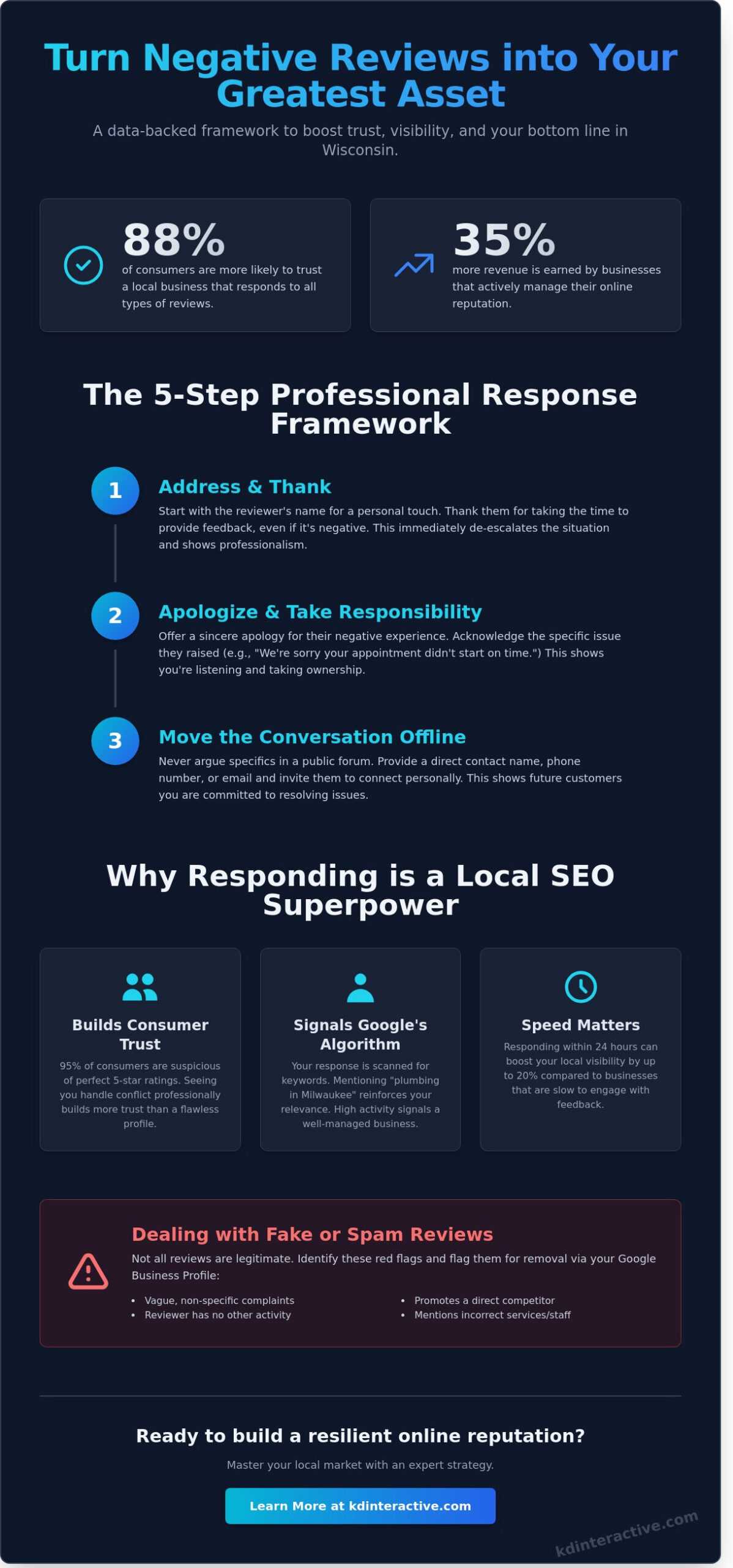 How to Respond to Negative Google Reviews: A Small Business Guide for 2026 1 How to Respond to Negative Google Reviews: A Small Business Guide for 2026