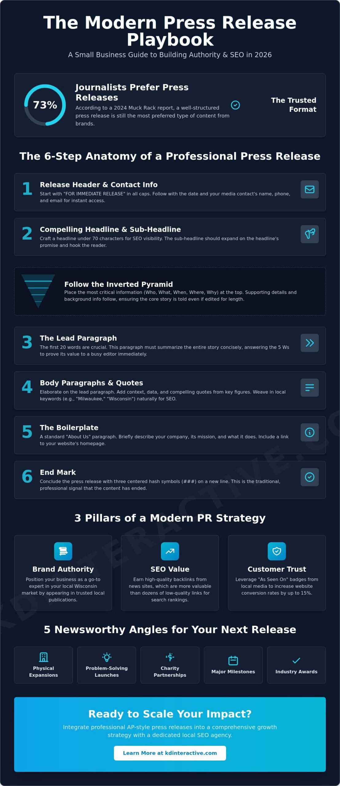 How to Write a Press Release for a Small Business: A 2026 SEO Strategy 1 How to Write a Press Release for a Small Business: A 2026 SEO Strategy