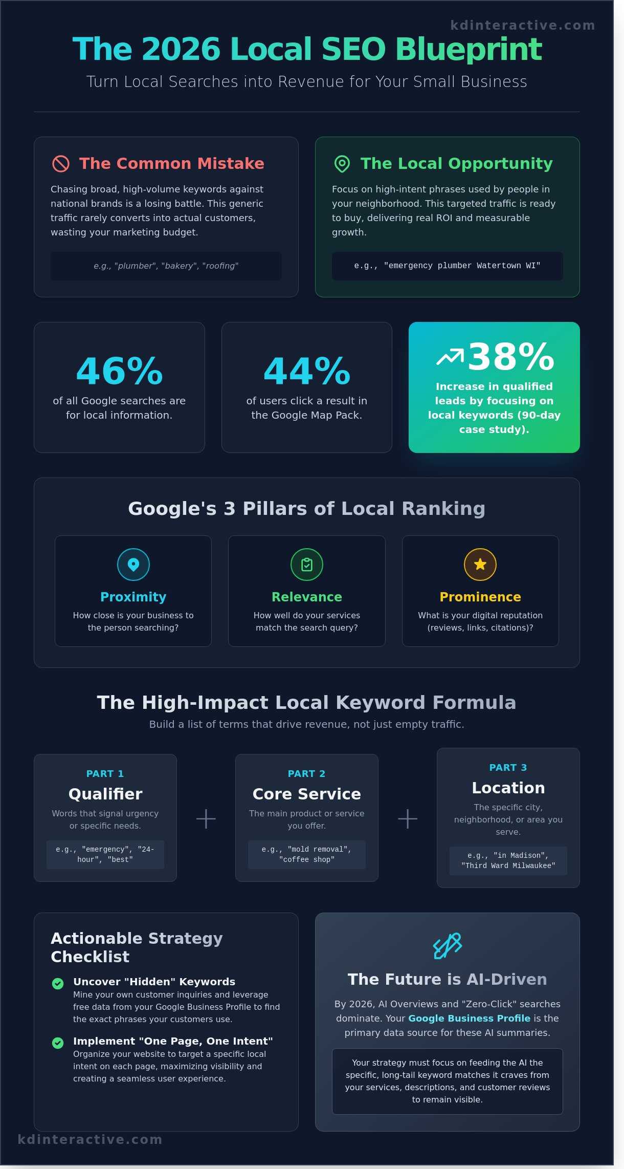 Local SEO Keyword Research Guide: Finding Customers in Your Neighborhood (2026) 1 Local SEO Keyword Research Guide: Finding Customers in Your Neighborhood (2026)