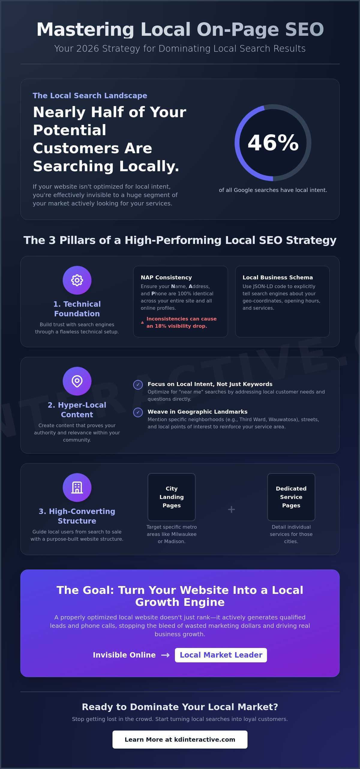 On-Page SEO for Local Business Websites: The 2026 Strategy Guide 1 On-Page SEO for Local Business Websites: The 2026 Strategy Guide