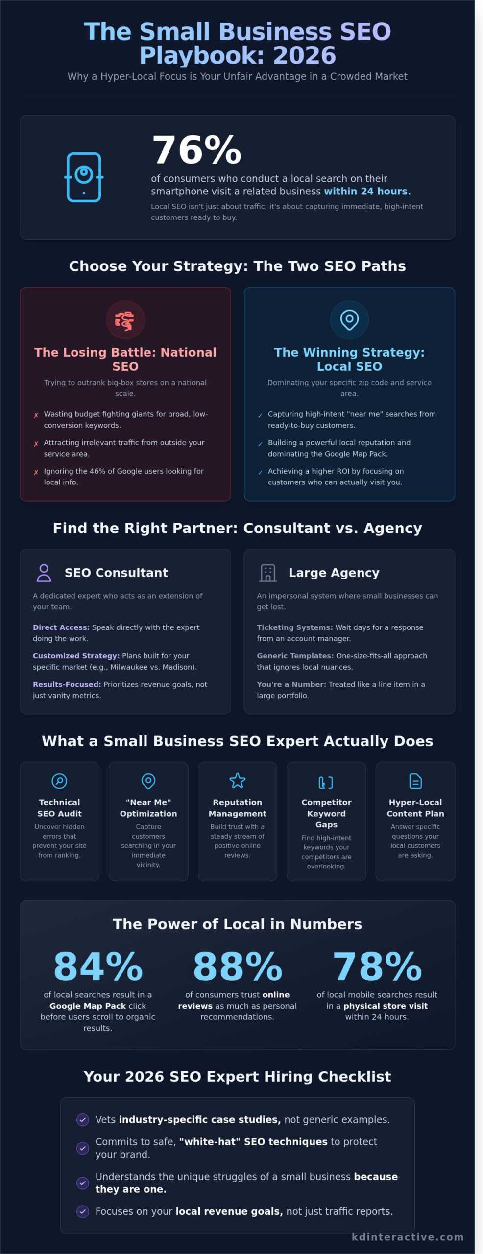 SEO Consultant for Small Business: Your 2026 Growth Guide 1 SEO Consultant for Small Business: Your 2026 Growth Guide - Infographic