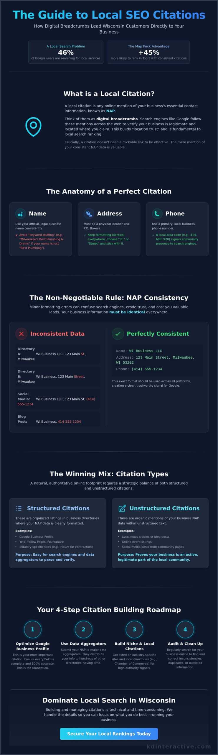 What Are Local Citations for SEO? The Small Business Guide to Local Visibility in 2026 1 What Are Local Citations for SEO? The Small Business Guide to Local Visibility in 2026