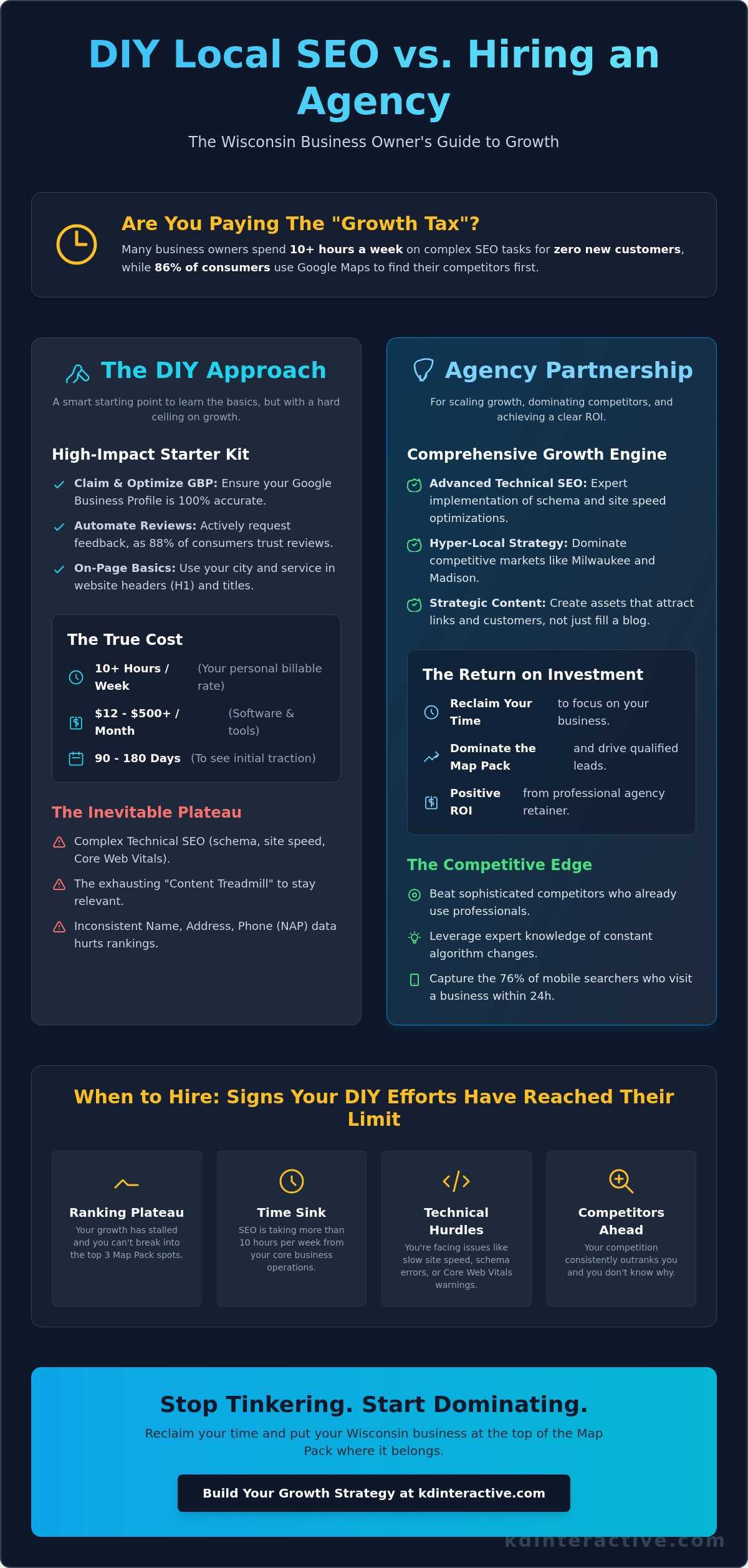 DIY Local SEO vs. Hiring an Agency: The Honest Math for Wisconsin Small Businesses 1 DIY Local SEO vs. Hiring an Agency: The Honest Math for Wisconsin Small Businesses