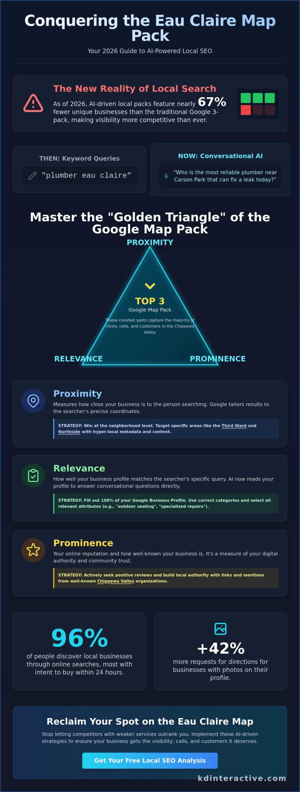 Eau Claire WI Local SEO: The Small Business Guide to Dominating Search in 2026 1 Eau Claire WI Local SEO: The Small Business Guide to Dominating Search in 2026