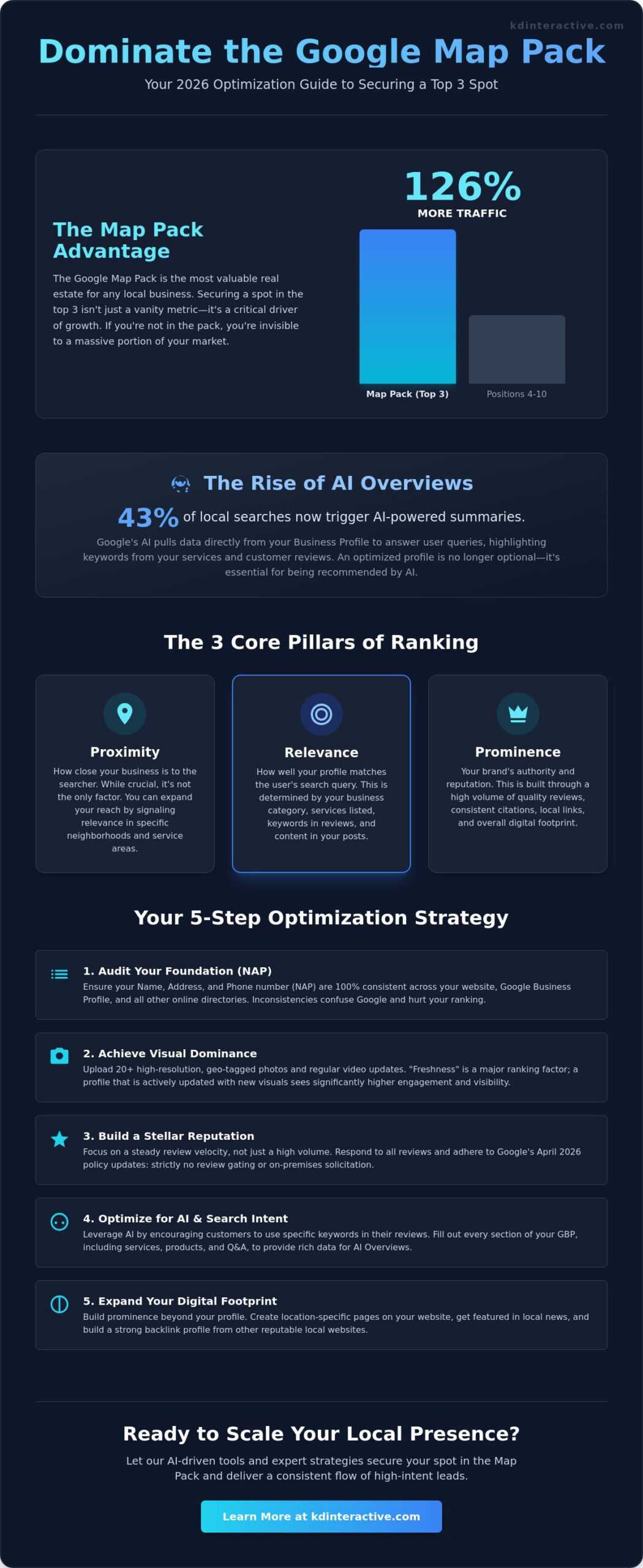 Google Map Pack Optimization for Small Business: The 2026 Dominance Strategy 1 Google Map Pack Optimization for Small Business: The 2026 Dominance Strategy