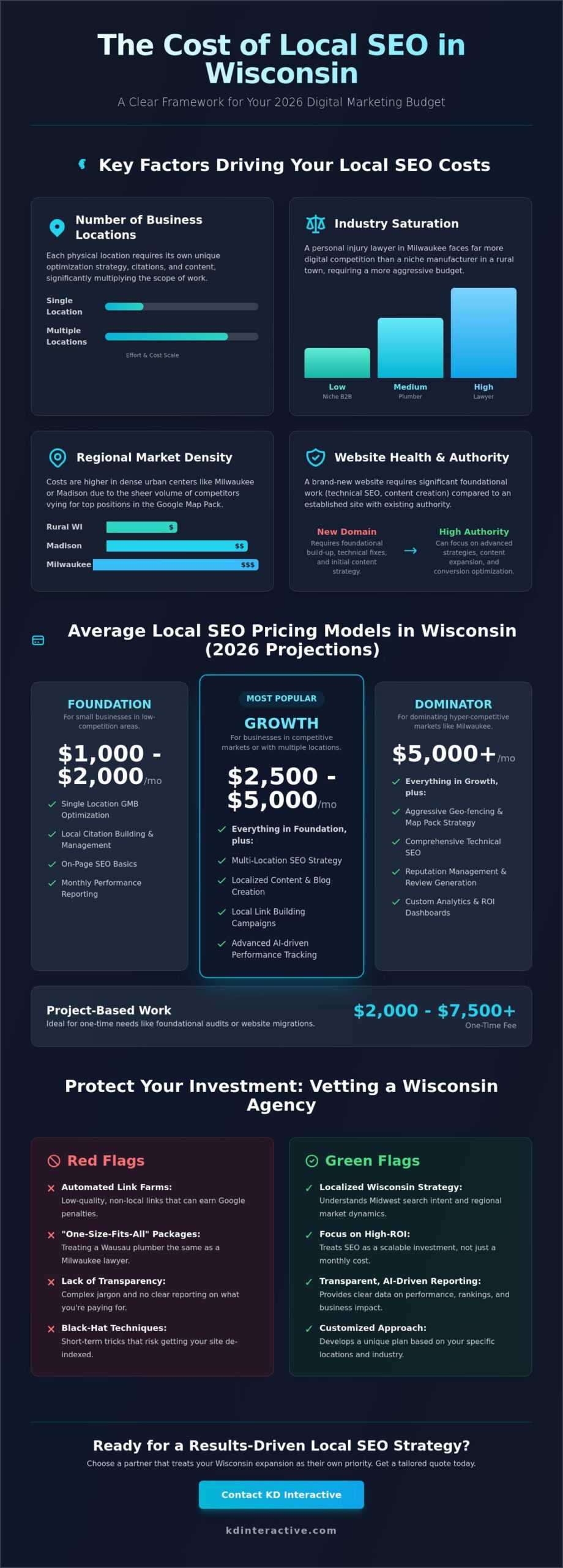 How Much Do Local SEO Services Cost in Wisconsin? 2026 Pricing Guide 1 How Much Do Local SEO Services Cost in Wisconsin? 2026 Pricing Guide