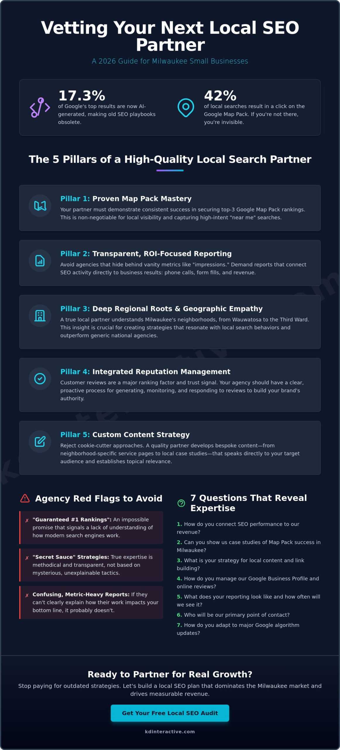 How to Choose a Local SEO Agency: The 2026 Small Business Guide 1 How to Choose a Local SEO Agency: The 2026 Small Business Guide
