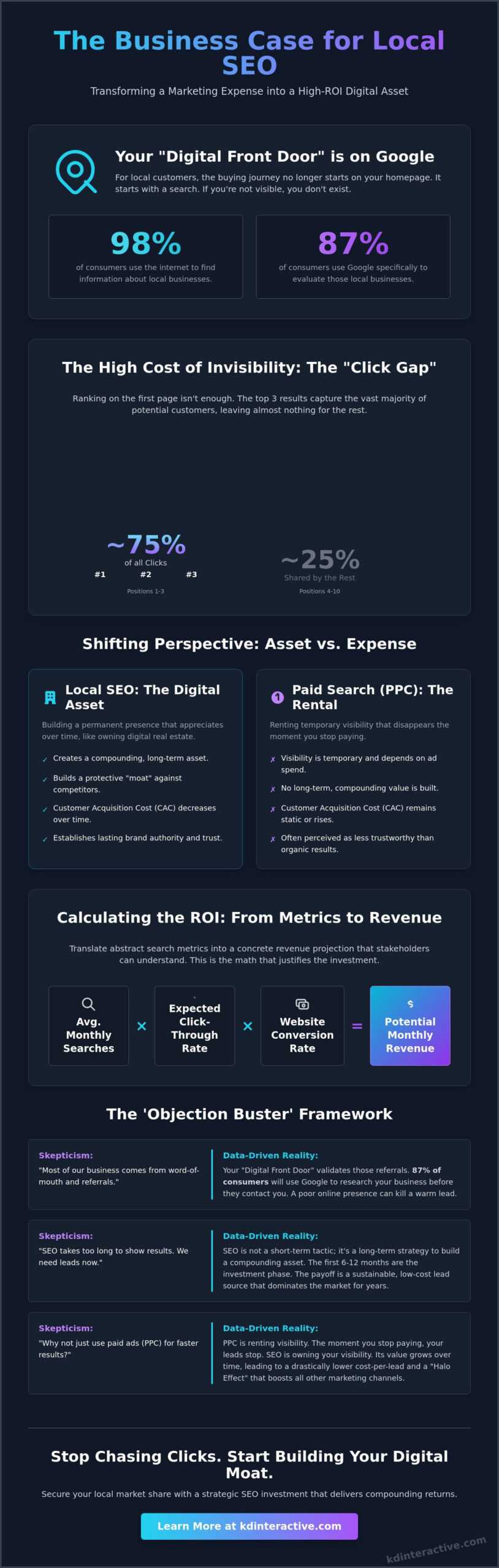 How to Get Buy-In for an SEO Budget: A Pragmatic Guide for Small Business Leaders 1 How to Get Buy-In for an SEO Budget: A Pragmatic Guide for Small Business Leaders