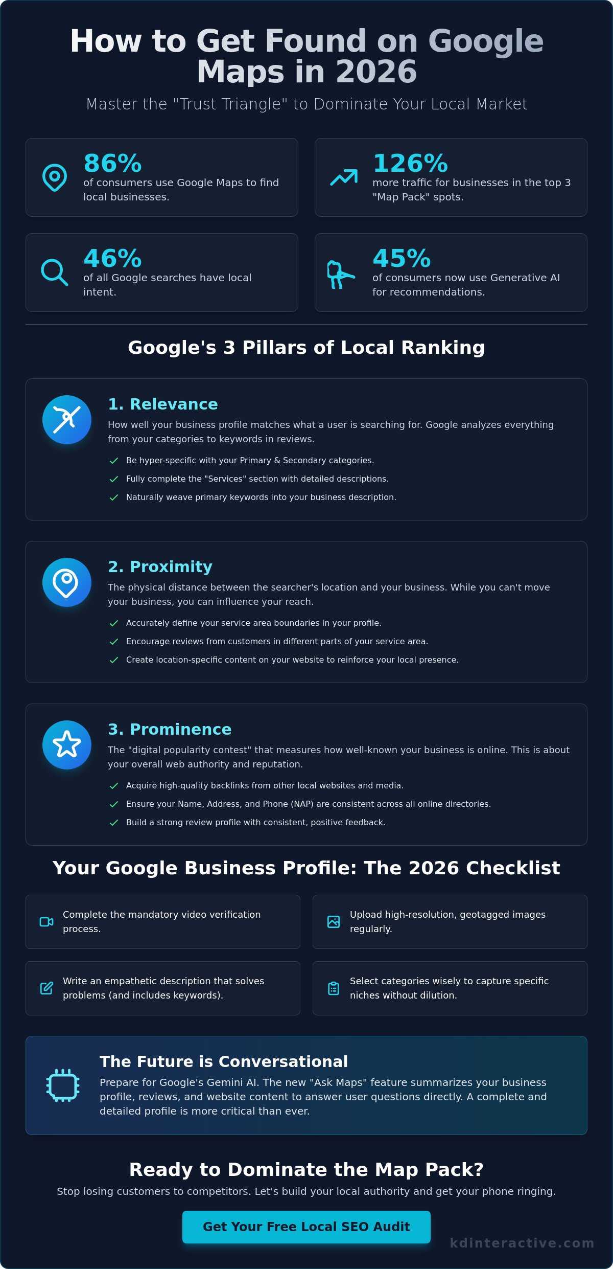 How to Get Found on Google Maps Search: The 2026 Small Business Guide 1 How to Get Found on Google Maps Search: The 2026 Small Business Guide