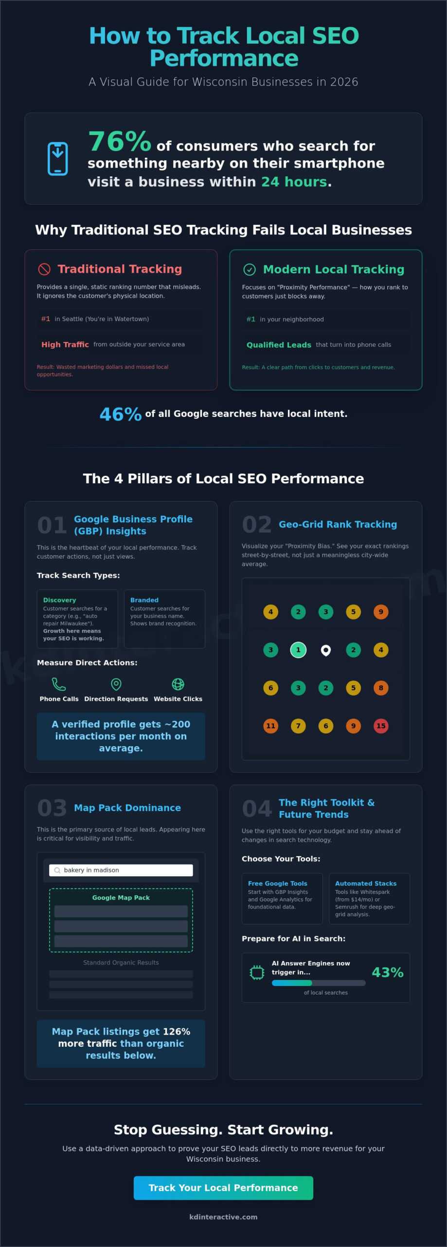 How to Track Local SEO Performance: A 2026 Guide for Small Businesses 1 How to Track Local SEO Performance: A 2026 Guide for Small Businesses