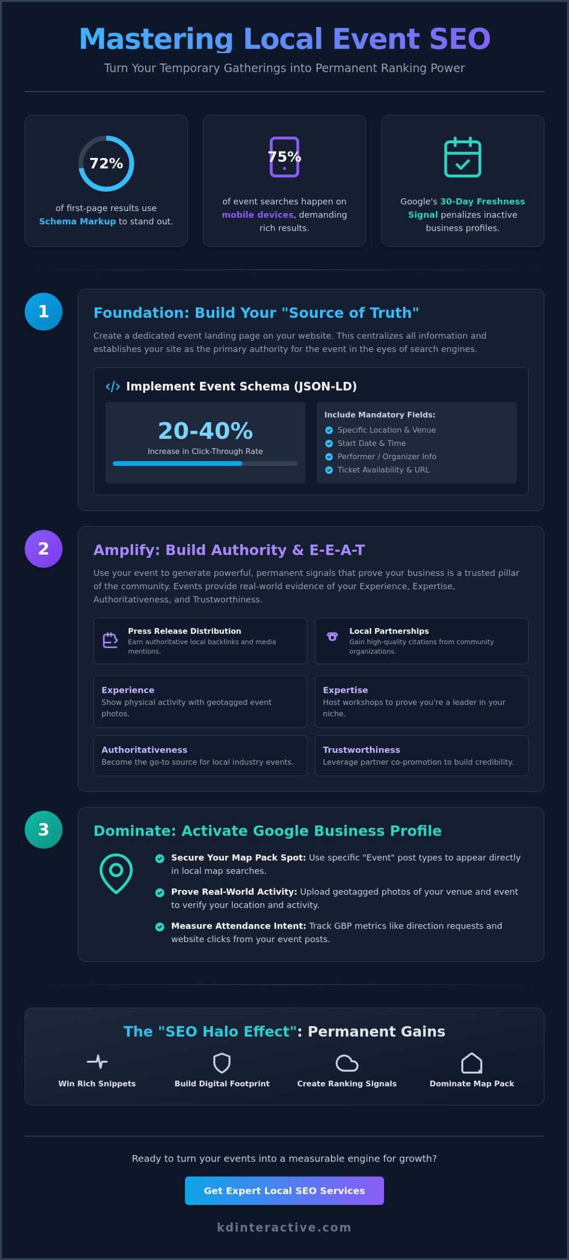 Local Event Promotion SEO: How to Dominate Search Results in 2026 1 Local Event Promotion SEO: How to Dominate Search Results in 2026