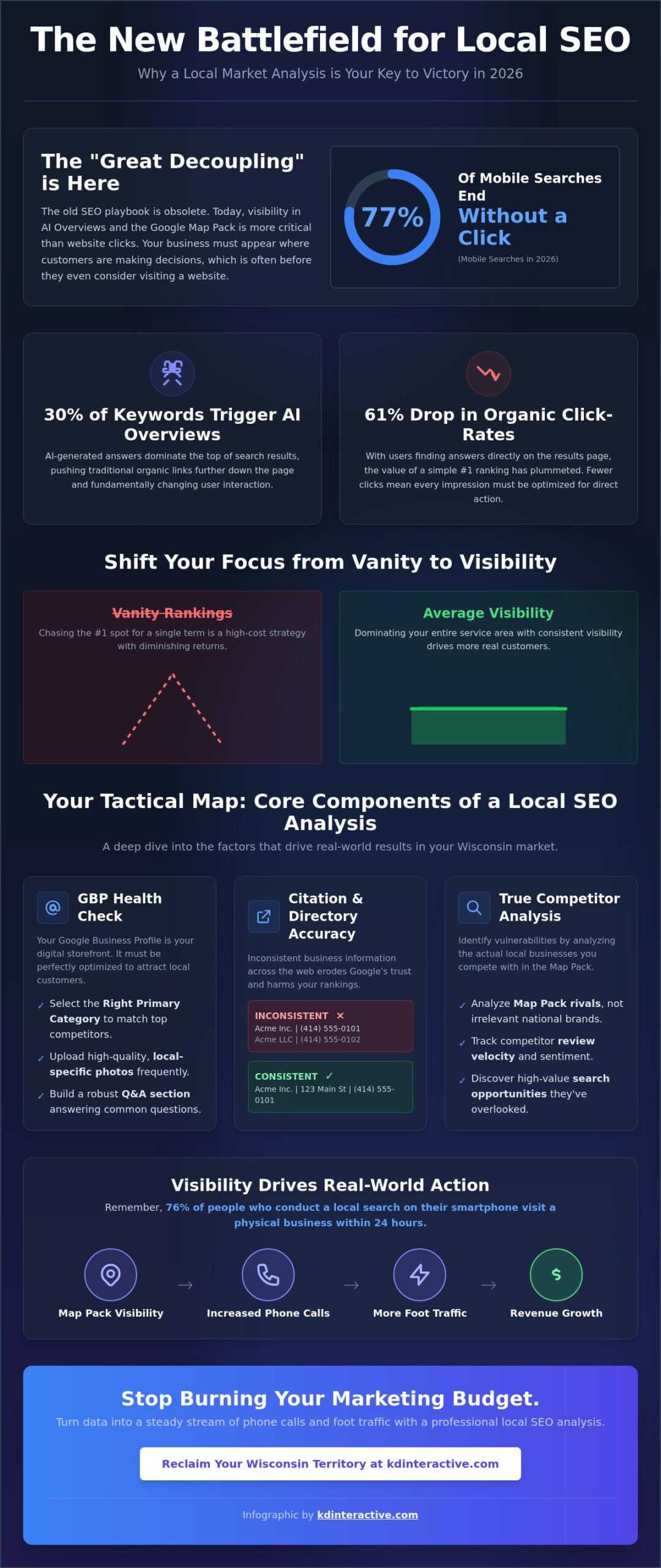 Local Market SEO Analysis: The Small Business Guide to Dominating Wisconsin Search in 2026 1 Local Market SEO Analysis: The Small Business Guide to Dominating Wisconsin Search in 2026