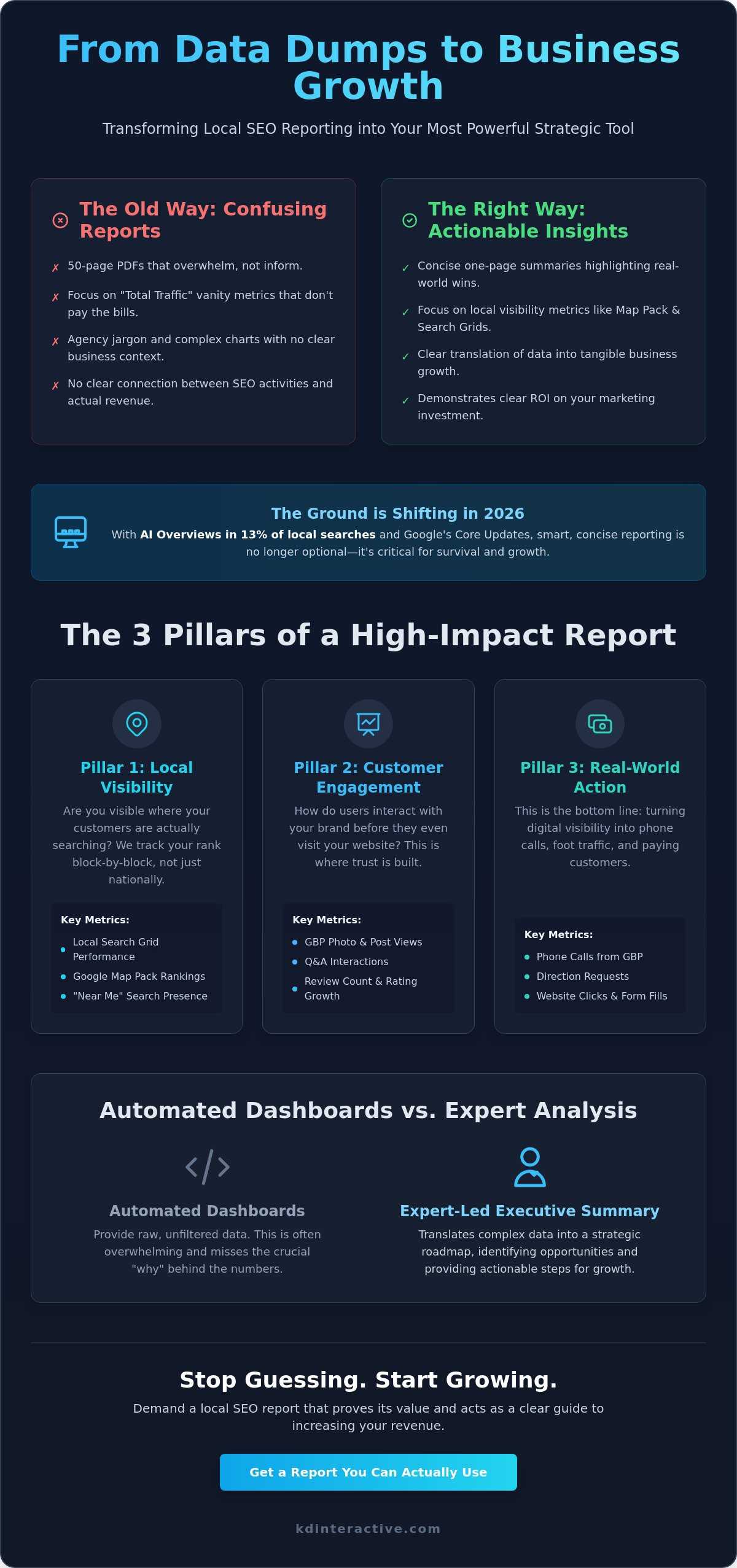 Local SEO Reporting for Clients: A Guide to Measuring Real Business Growth 1 Local SEO Reporting for Clients: A Guide to Measuring Real Business Growth