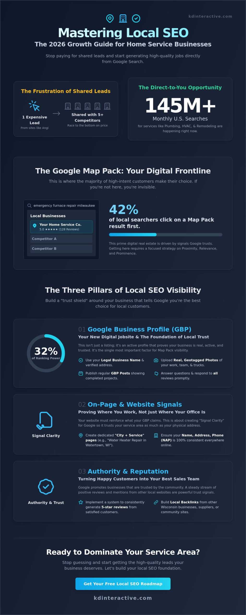 Local SEO for Home Service Businesses: The 2026 Growth Guide 1 Local SEO for Home Service Businesses: The 2026 Growth Guide