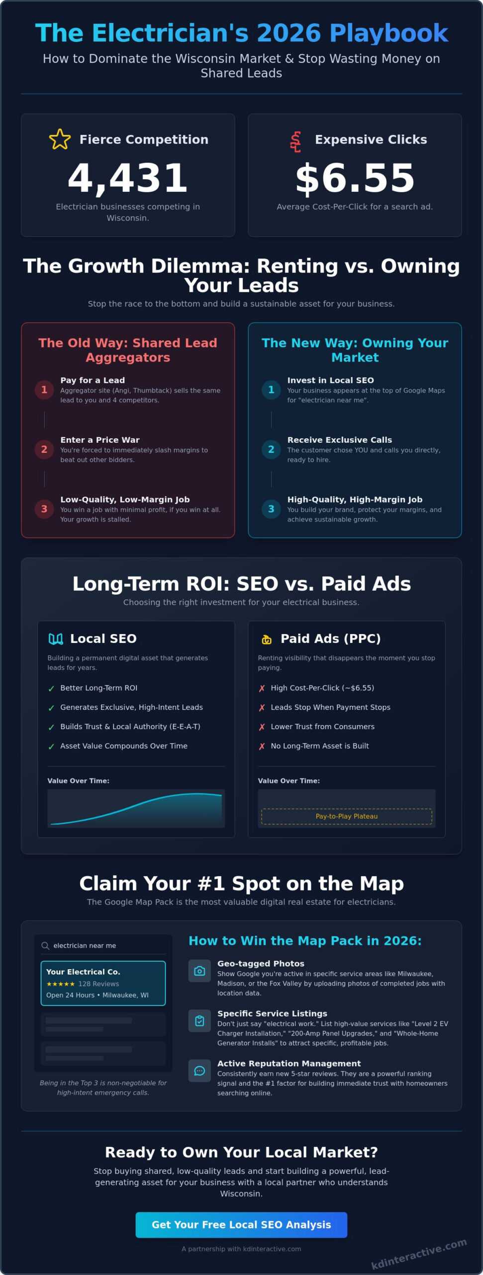 Marketing for Electricians in Wisconsin: Dominating Local Search in 2026 1 Marketing for Electricians in Wisconsin: Dominating Local Search in 2026