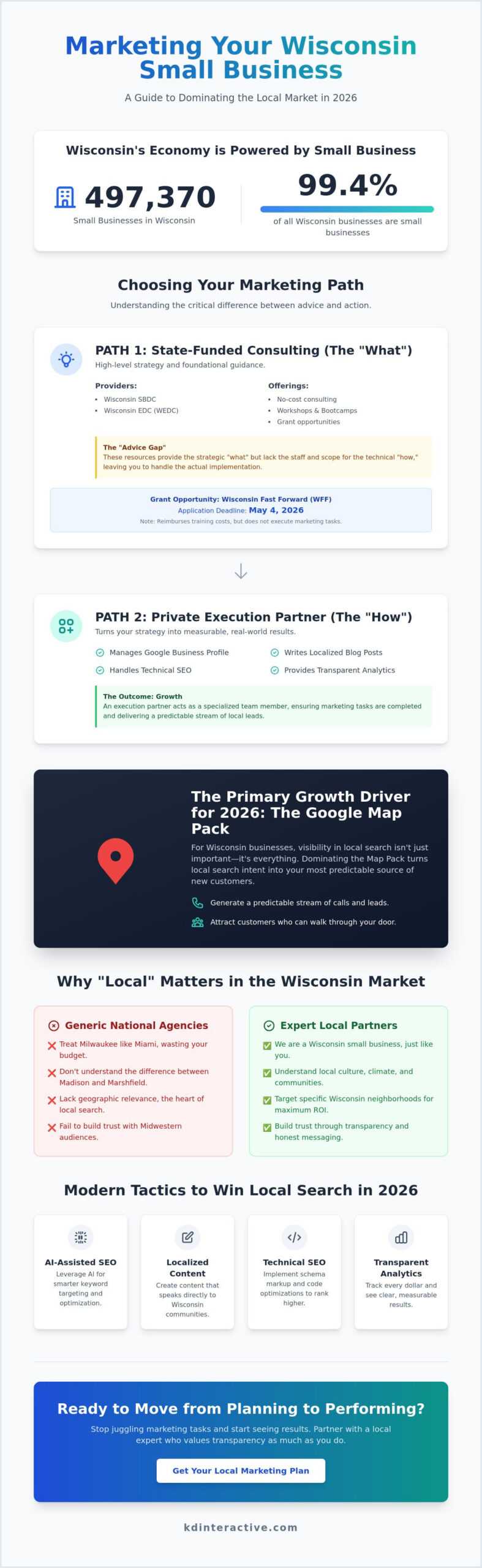 Small Business Marketing Help in Wisconsin: Your 2026 Growth Guide 1 Small Business Marketing Help in Wisconsin: Your 2026 Growth Guide