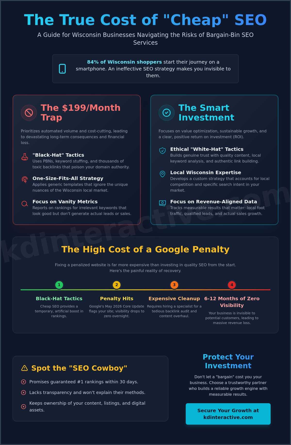 The Real Price of Budget Marketing: 5 Hidden Costs of Cheap SEO Services in 2026 1 The Real Price of Budget Marketing: 5 Hidden Costs of Cheap SEO Services in 2026