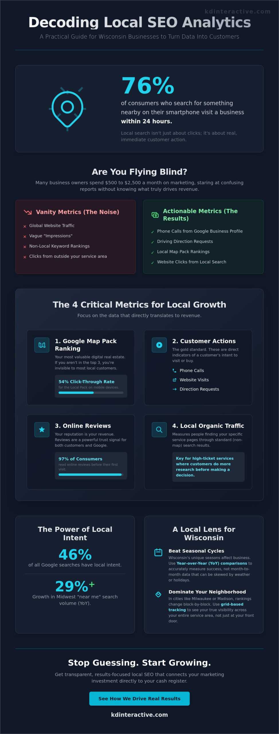 Understanding Local SEO Analytics: A Guide for Small Business Owners 1 Understanding Local SEO Analytics: A Guide for Small Business Owners