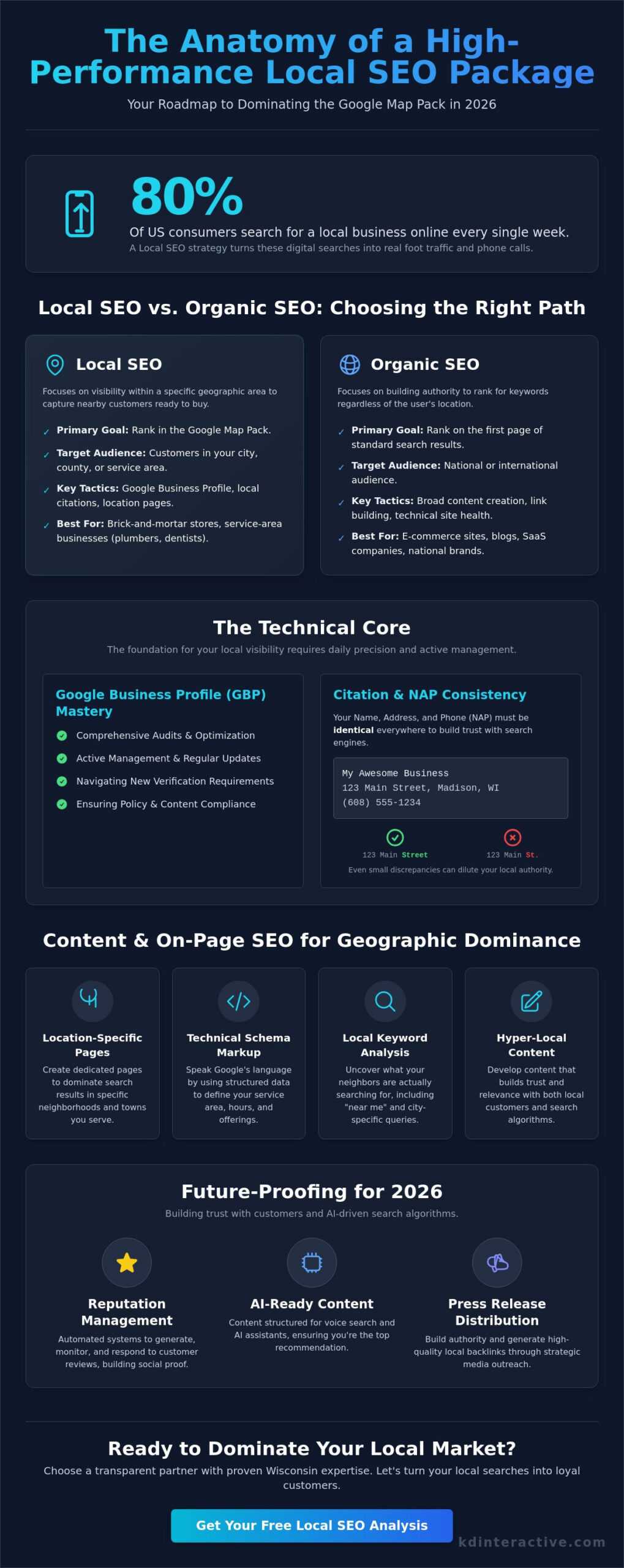 What's Included in a Local SEO Package? A 2026 Guide for Small Businesses 1 What's Included in a Local SEO Package? A 2026 Guide for Small Businesses