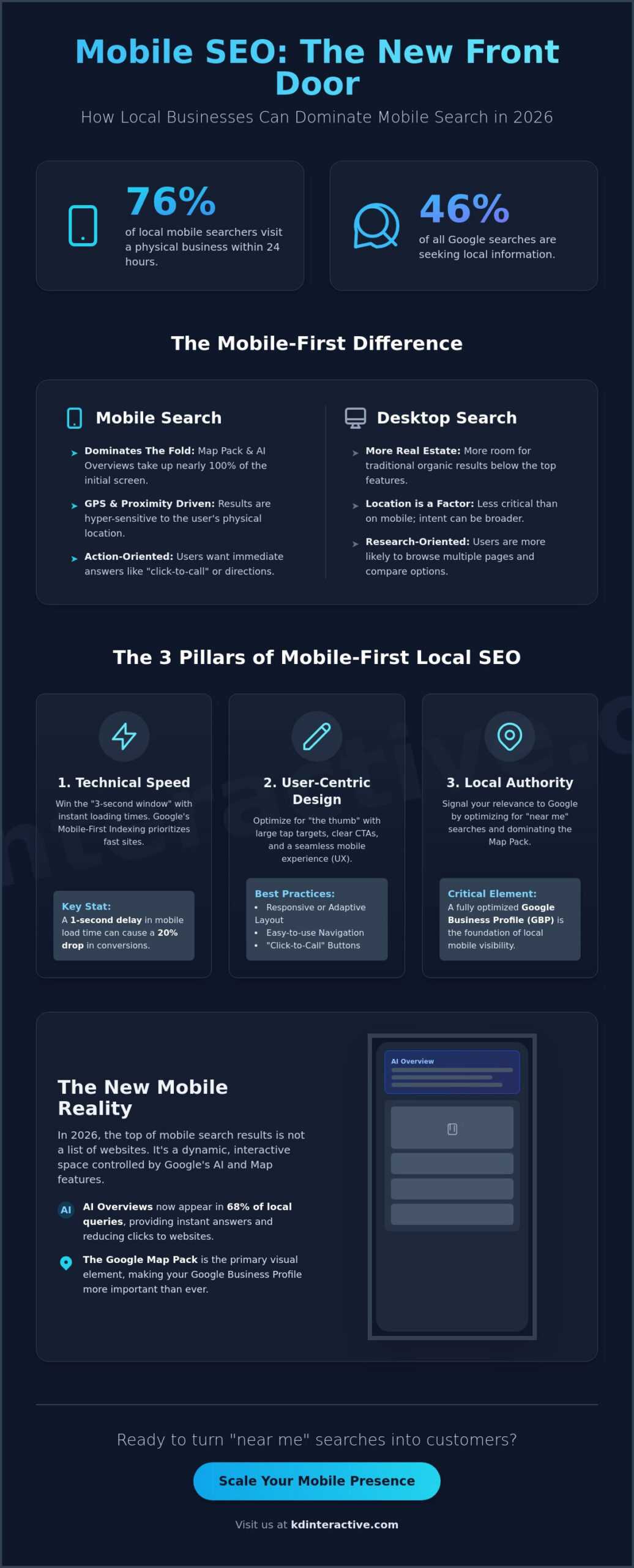 Mobile SEO for Local Businesses: The 2026 Guide to Winning Customers on the Go 1 Mobile SEO for Local Businesses: The 2026 Guide to Winning Customers on the Go